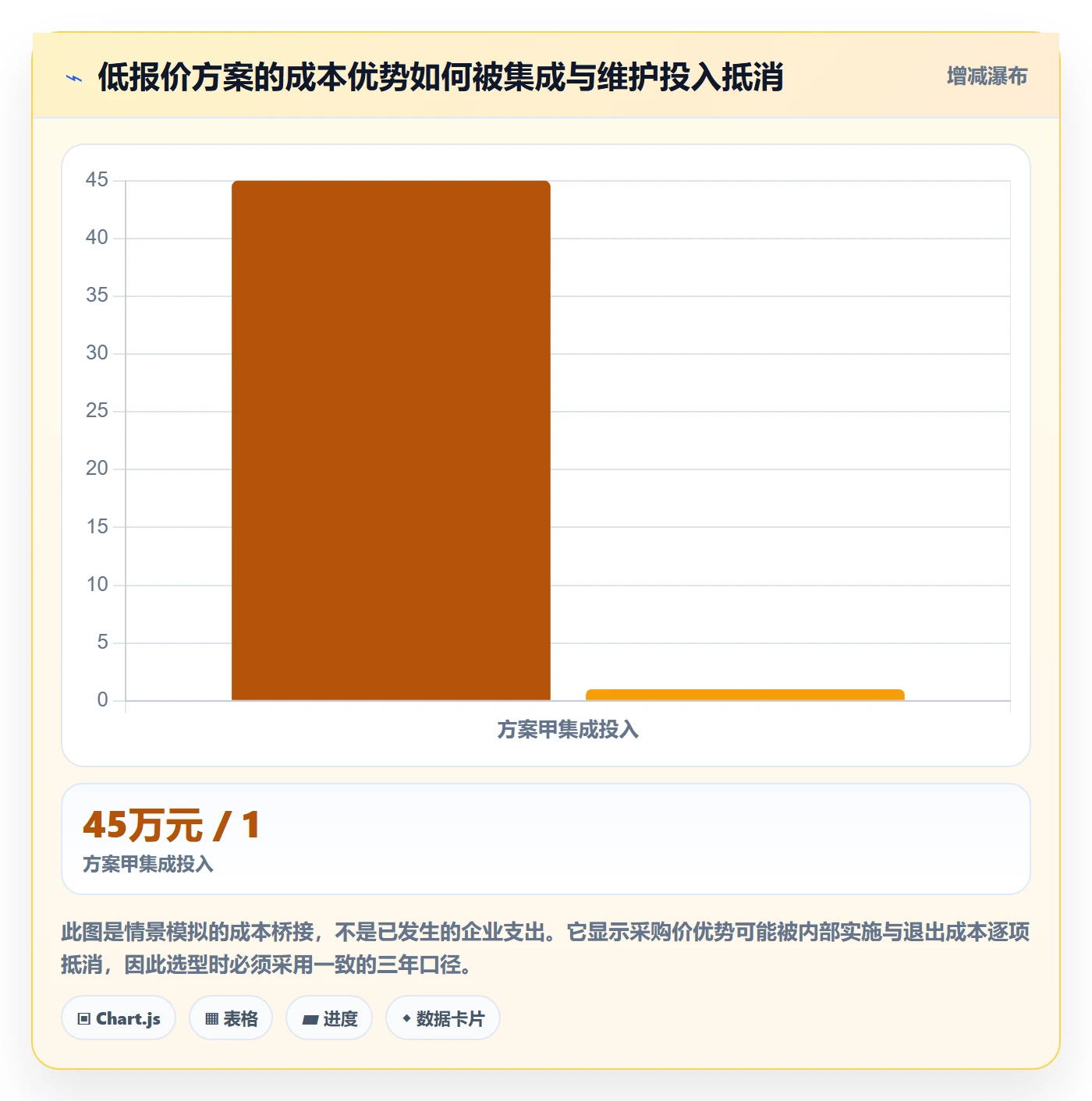 成本管理采购成本全流程：研发团队制度设计与一文讲清