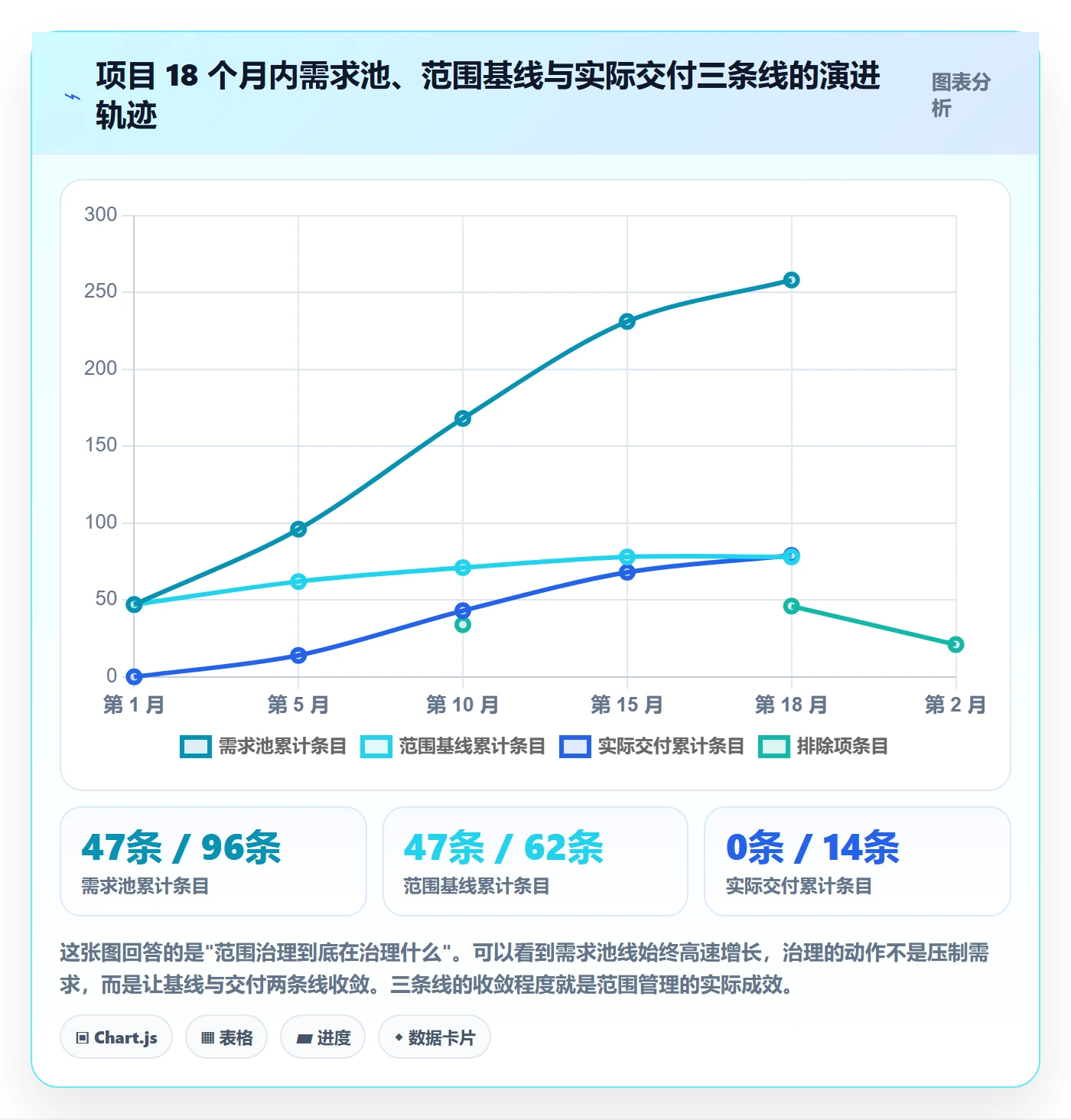 Scope最佳实践:企业管理者项目范围入门指南,常见问题