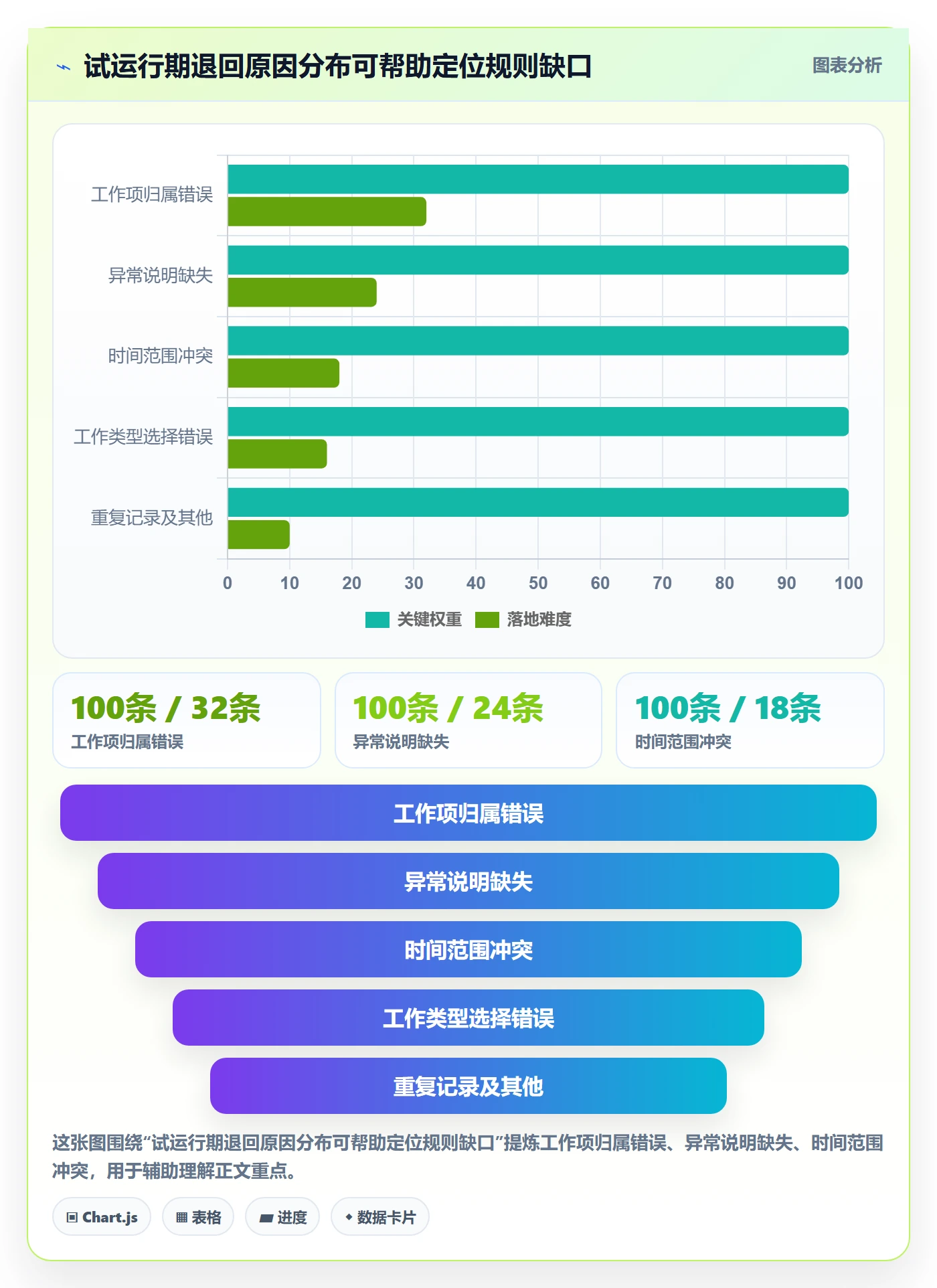 工时管理工时审核教程:产品经理入门指南,避坑指南