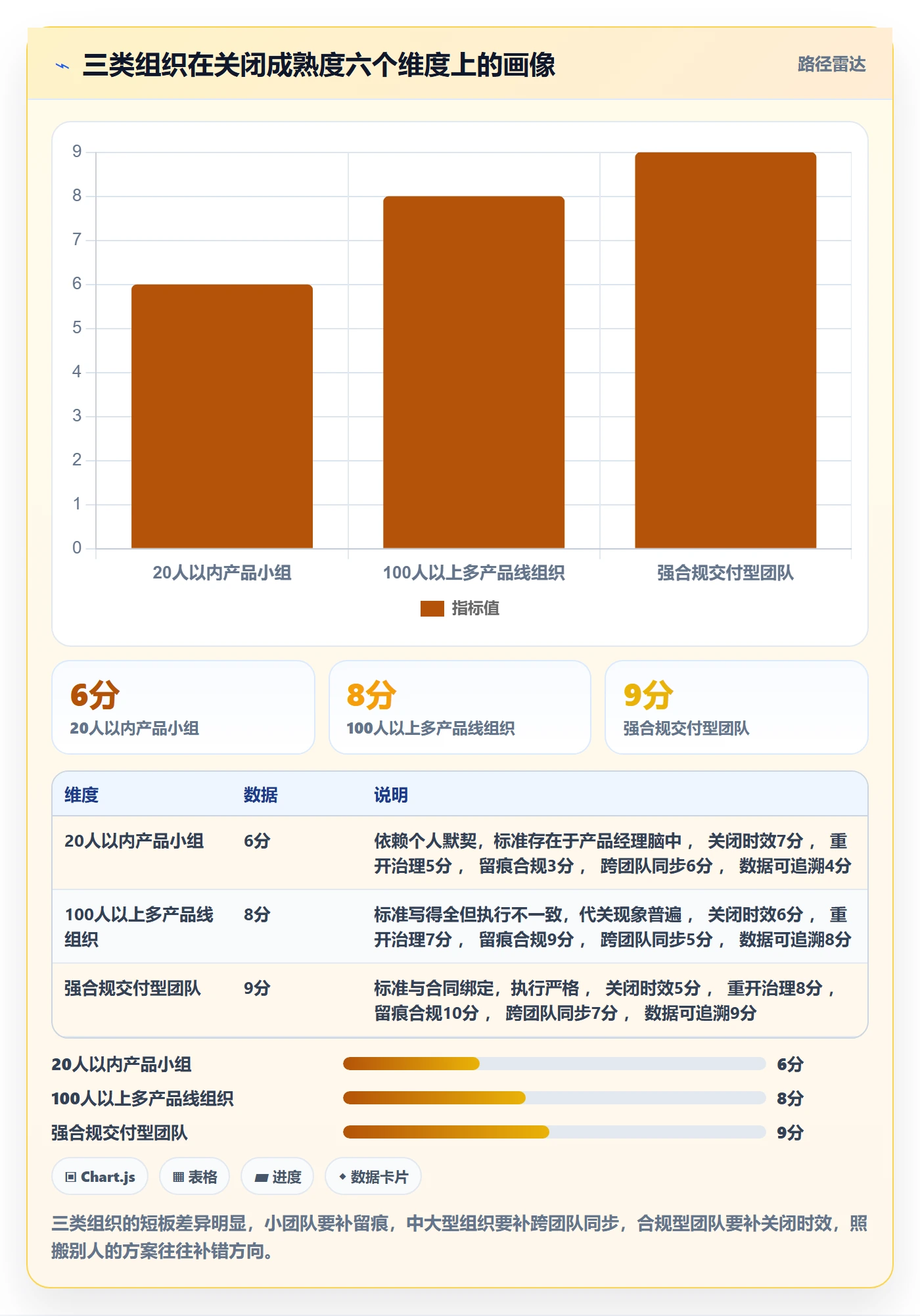 关闭最佳实践:产品经理任务执行最佳实践,常见问题