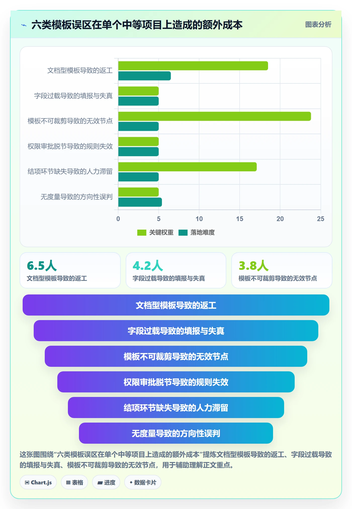 项目模板如何做好标准项目?项目成员效率提升与操作步骤
