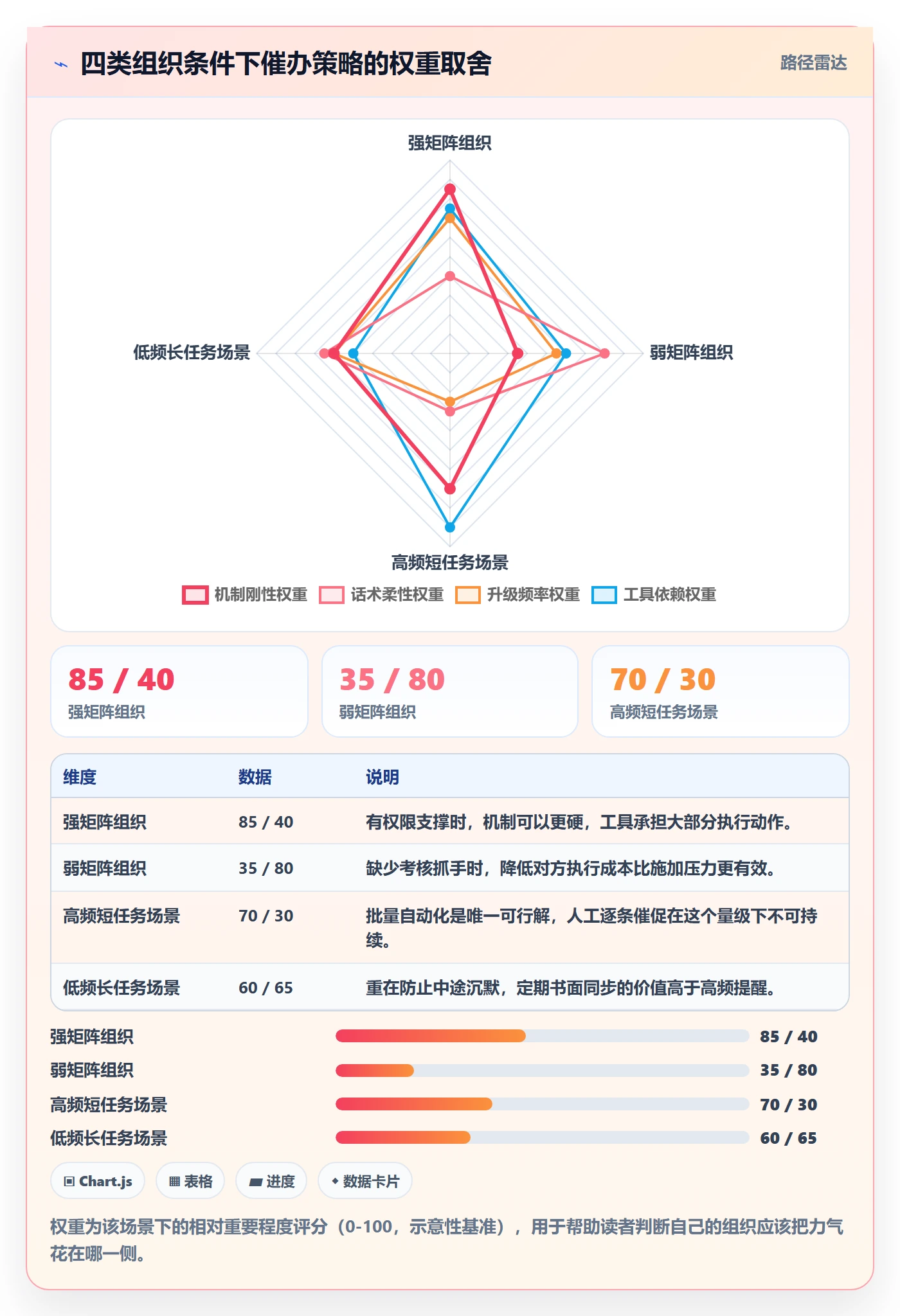 催办管理方法大全:PMO任务提醒最佳实践落地清单
