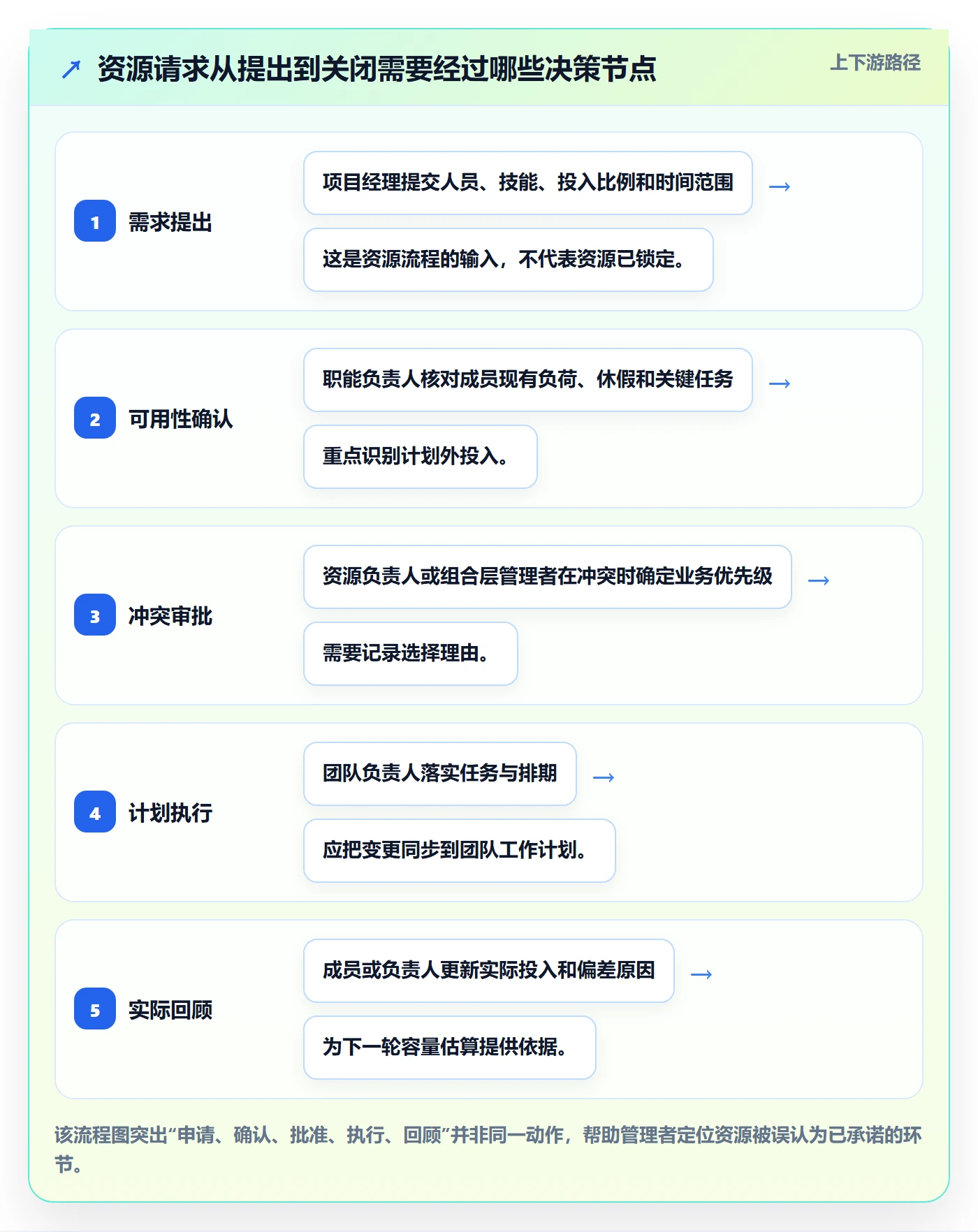 资源管理角色教程：企业管理者最佳实践，避坑指南