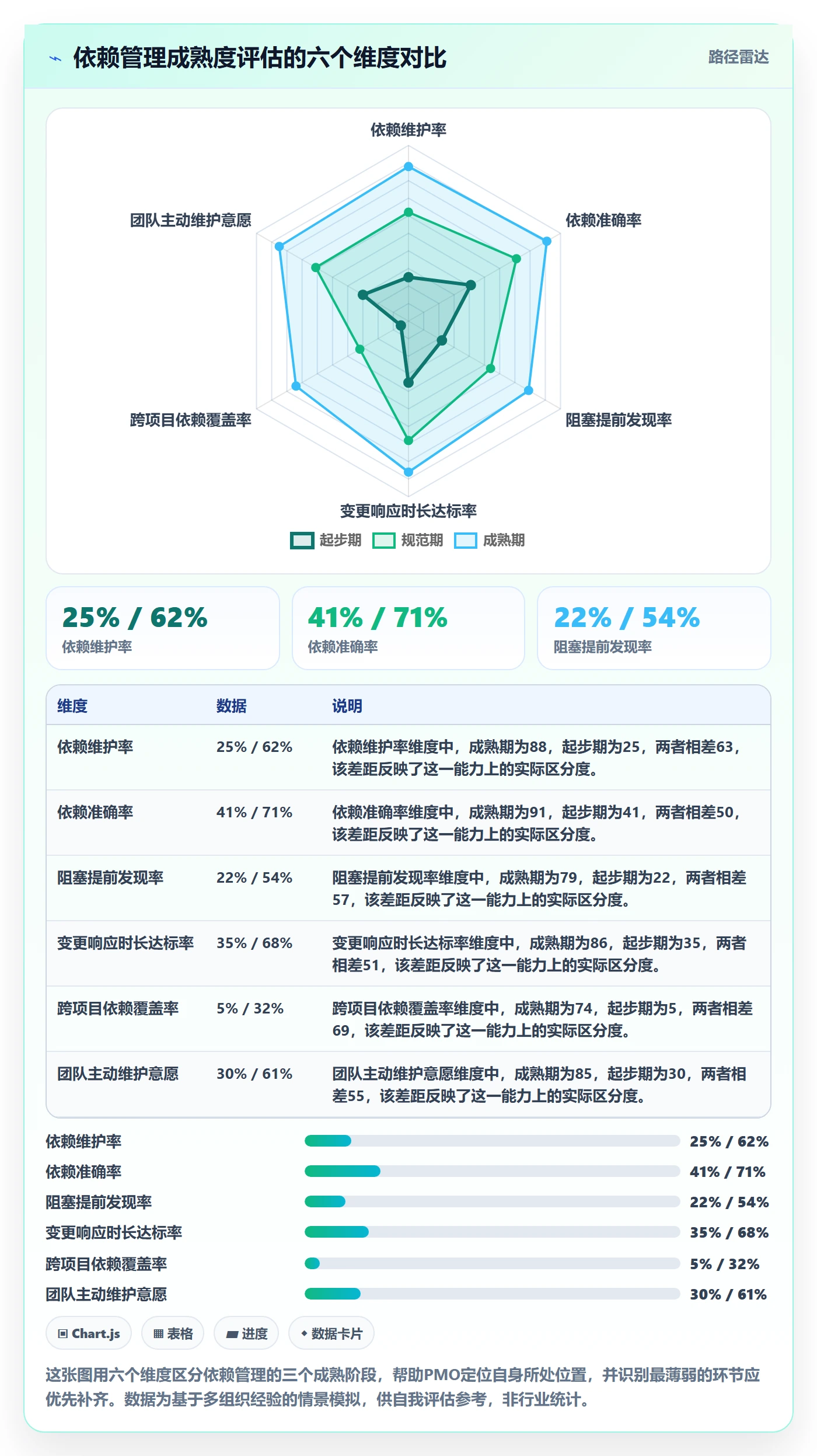 FS怎么做?PMO流程优化:任务依赖从0到1