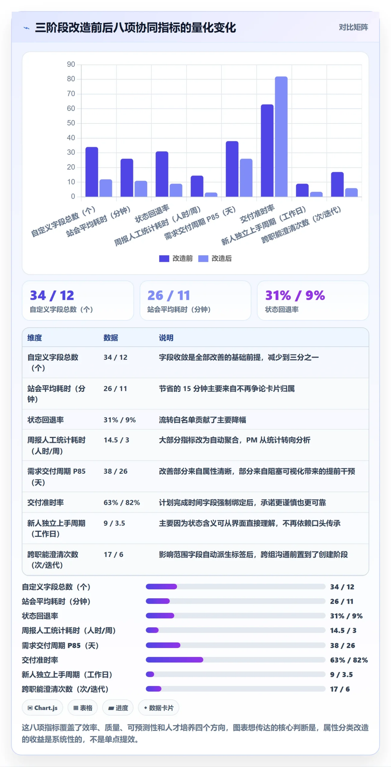 任务属性分类教程:研发团队协同管理,避坑指南