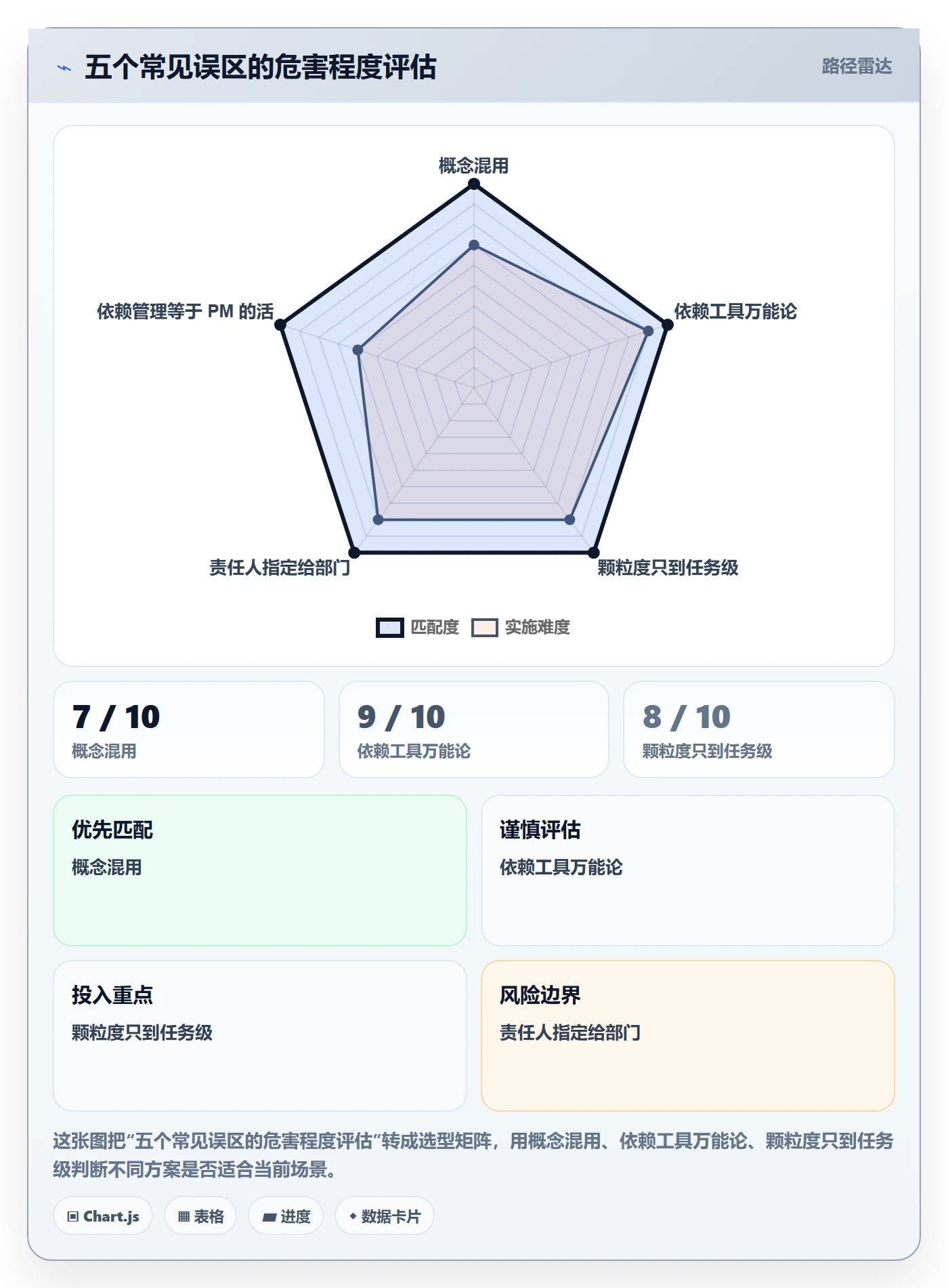 依赖关系最佳实践:跨部门团队任务依赖落地方案,常见问题