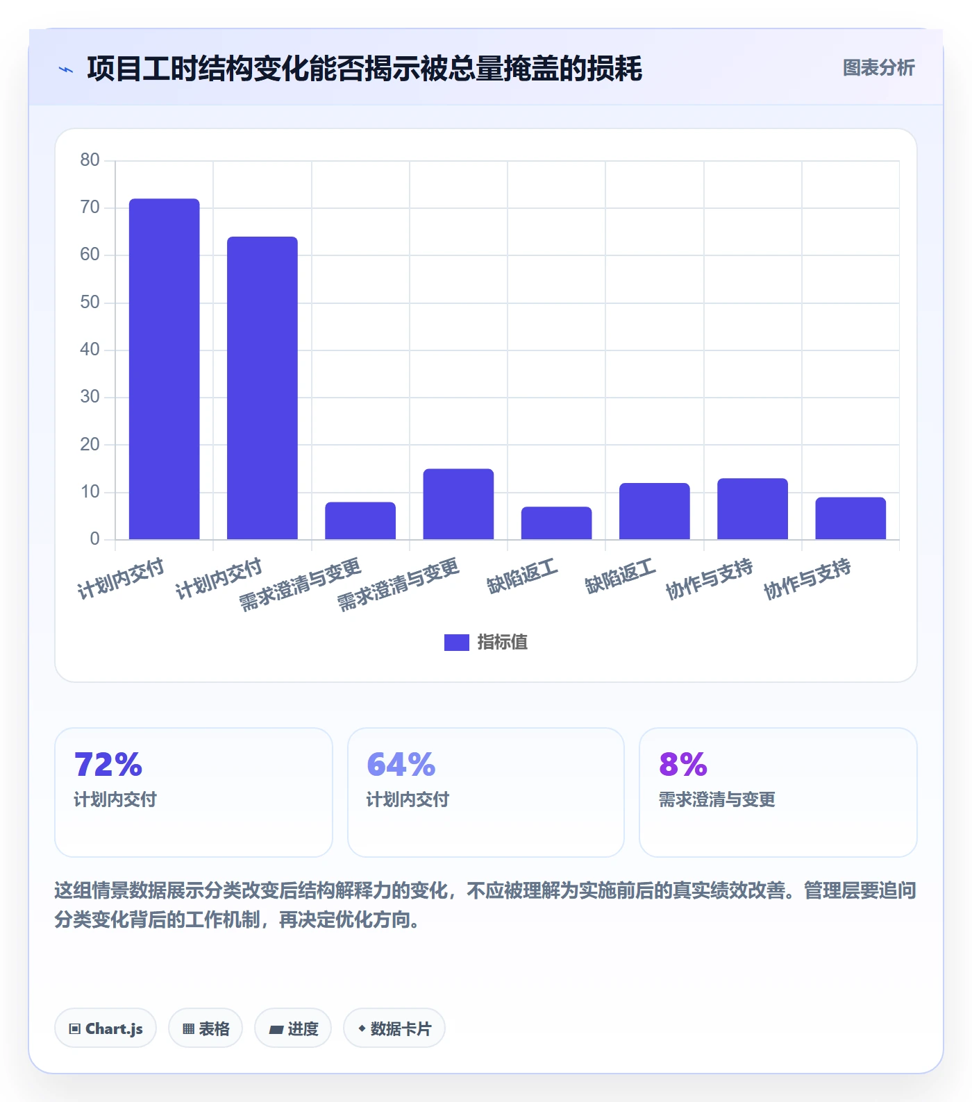 工时表如何做好项目工时?管理层风险控制与操作步骤