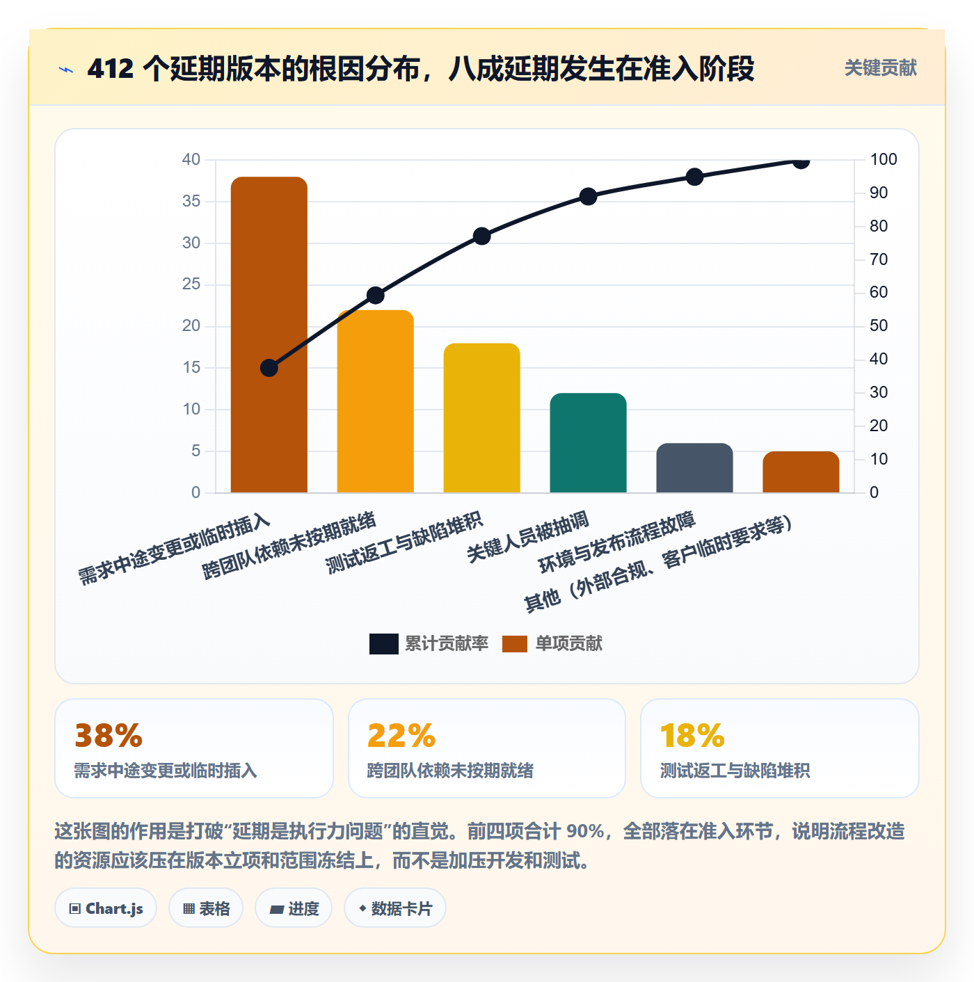 版本内容最佳实践：项目经理版本管理流程优化，常见问题