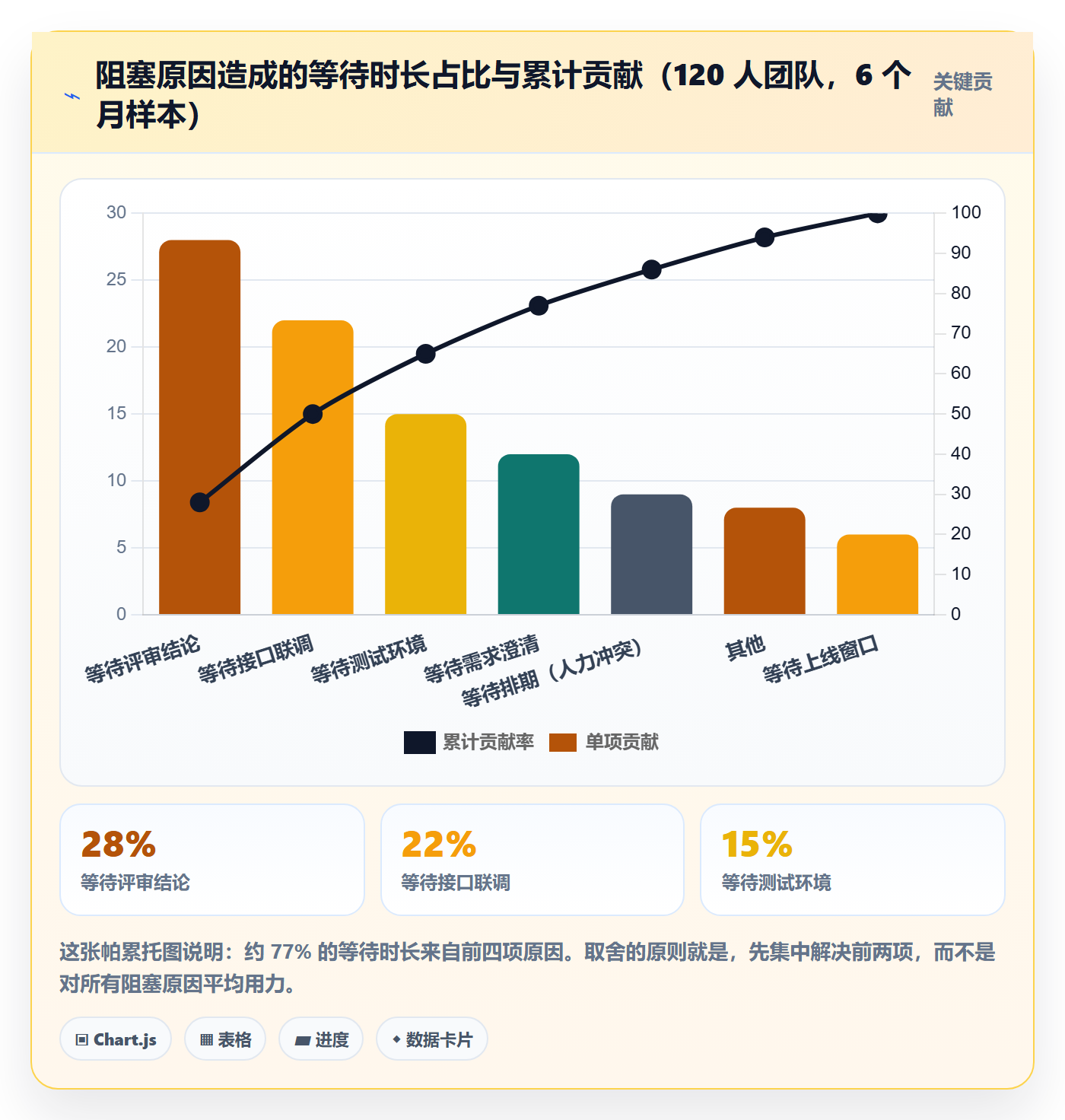 进展怎么做?产品经理实操方法:进度跟踪从0到1