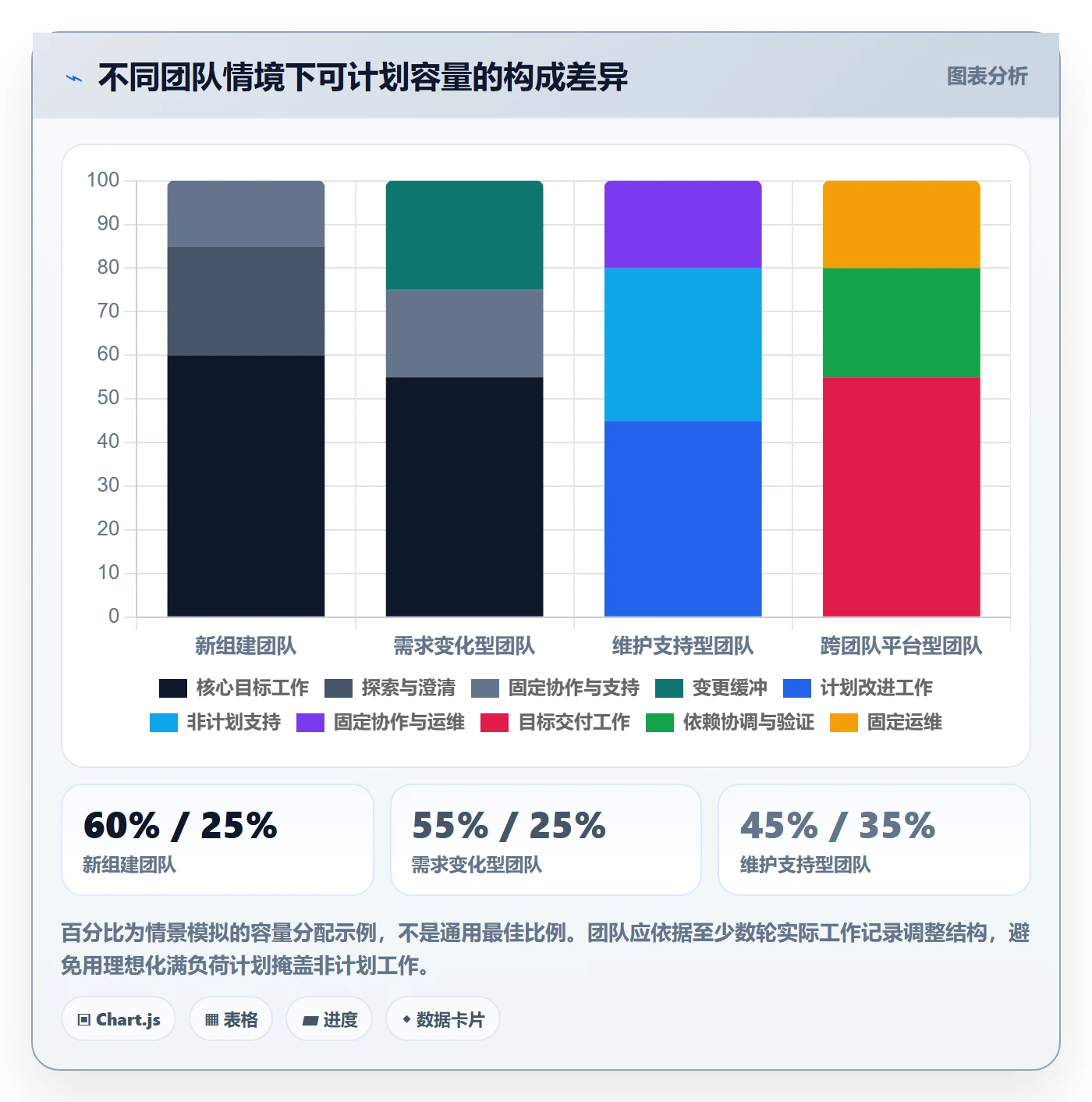 迭代目标落地方案：项目成员开展迭代管理的效率提升案例解析