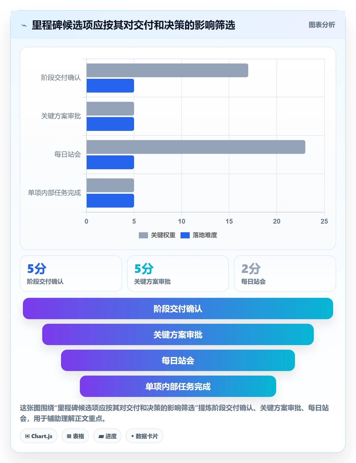 甘特图里程碑教程：项目成员效率提升，避坑指南