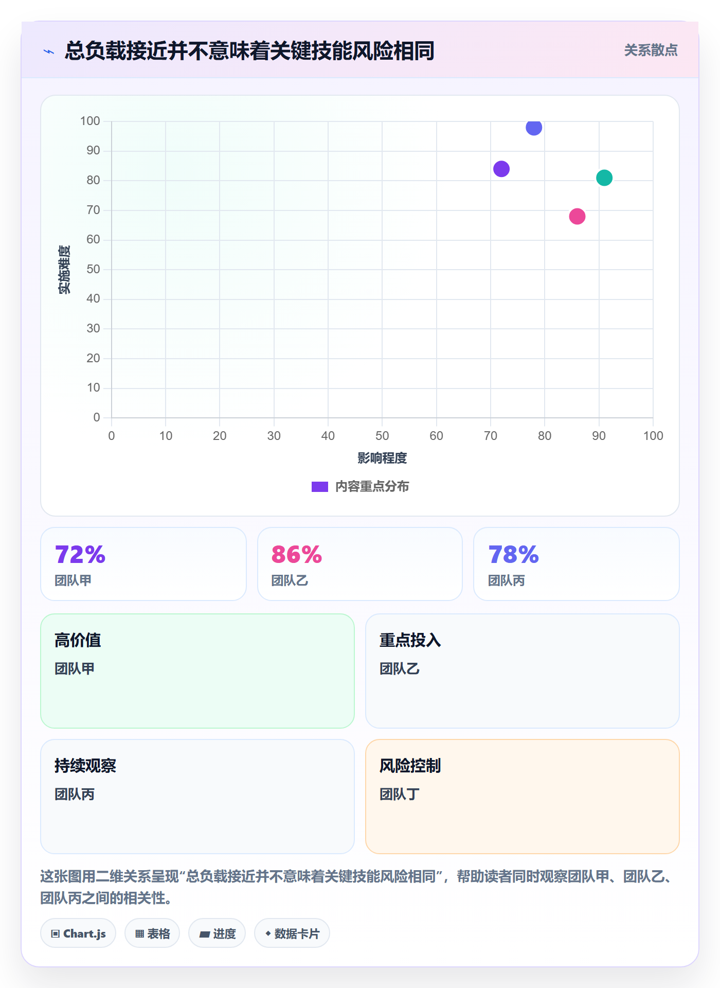 工作负载实操方法:PMO提升资源负载效率的制度设计方法与模板