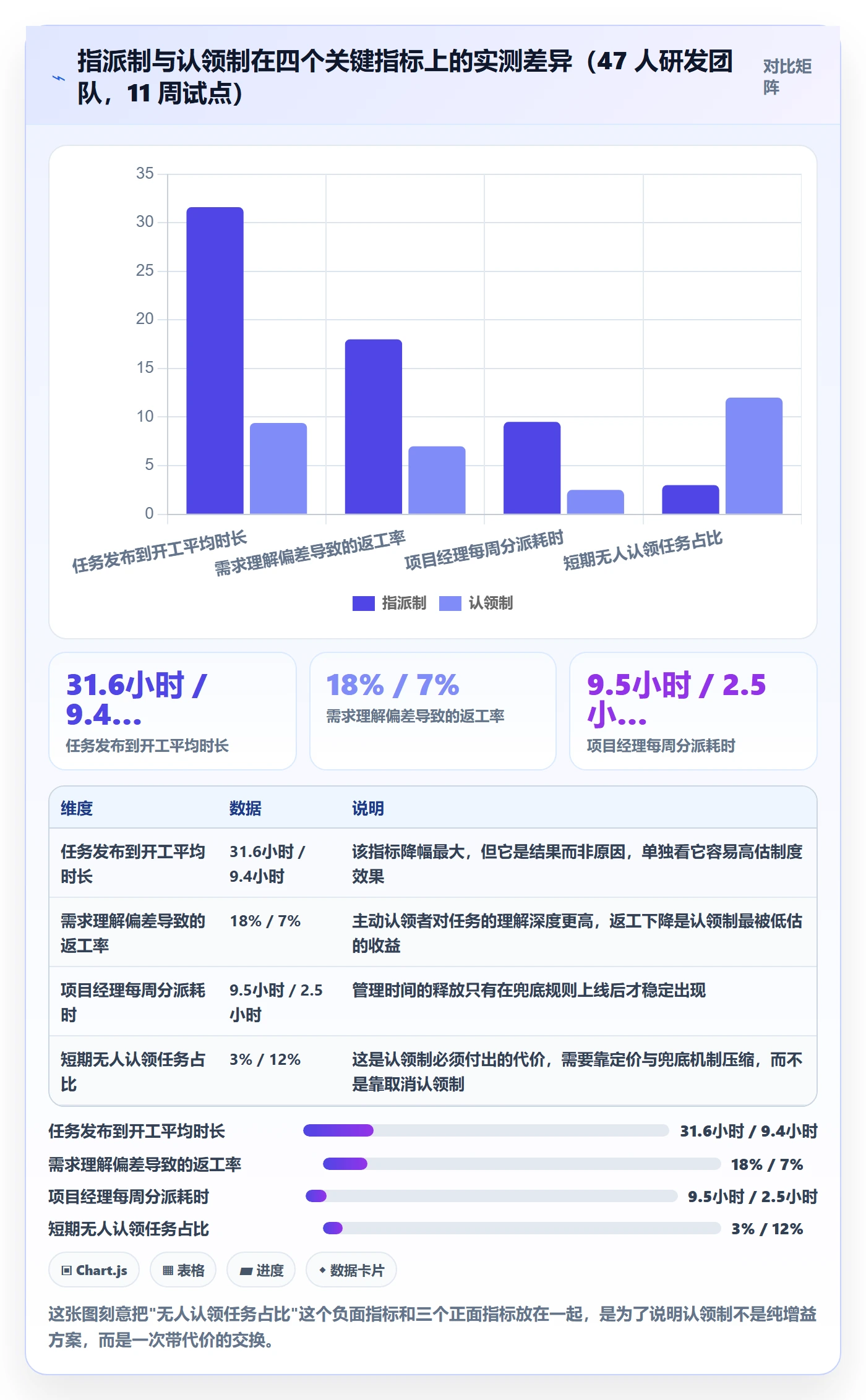 认领实操方法：管理层提升任务分派效率的制度设计方法与模板