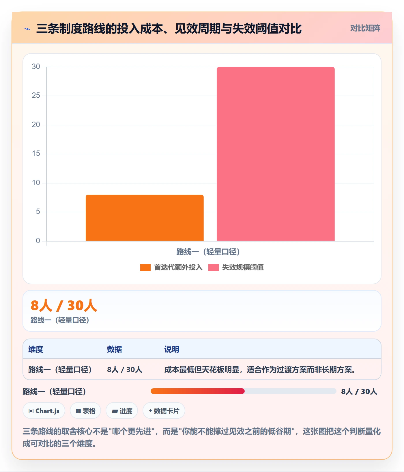 任务依赖关键路径全流程:产品经理制度设计与一文讲清