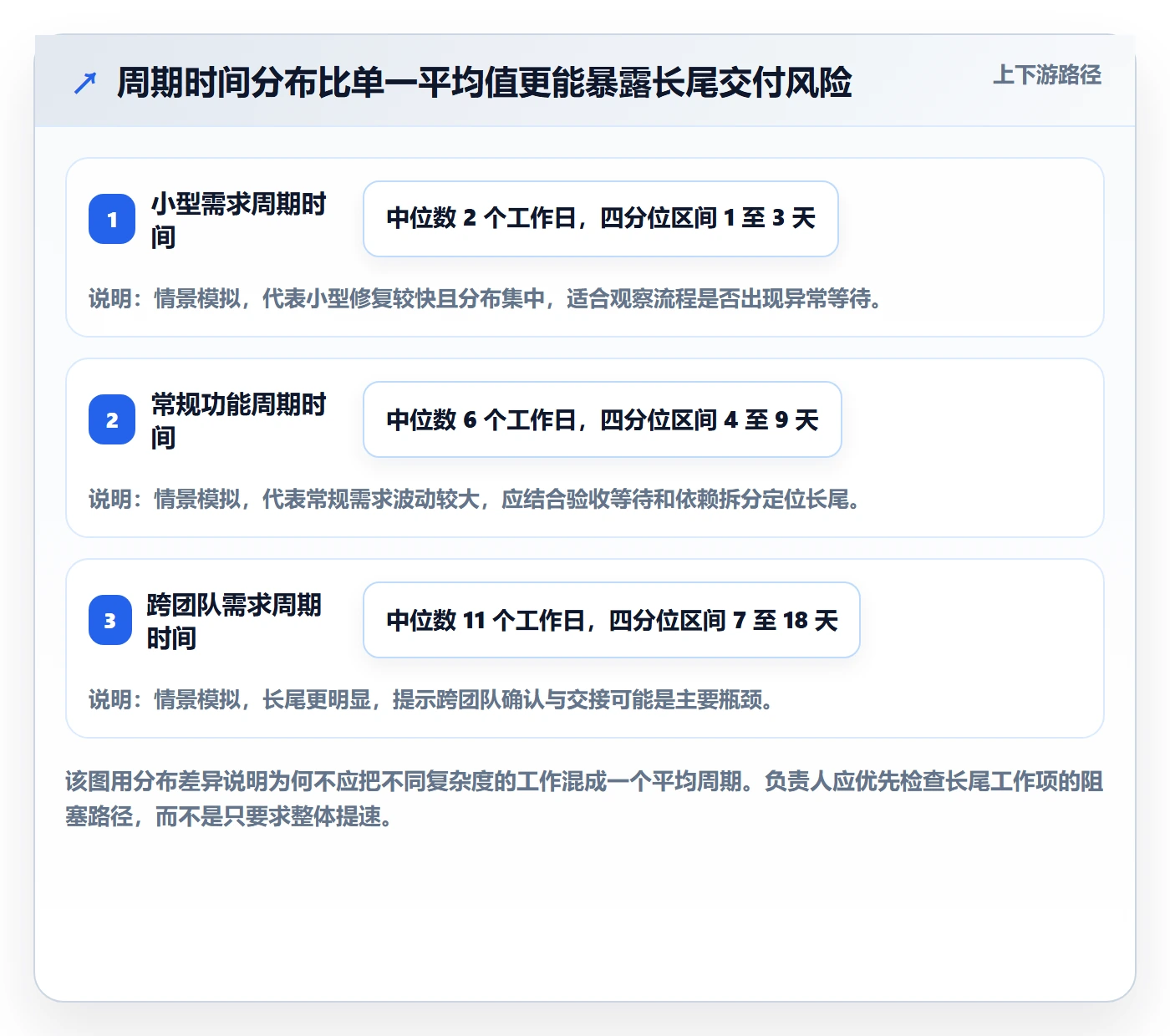 迭代流程与规范：项目负责人迭代管理制度设计关键指标