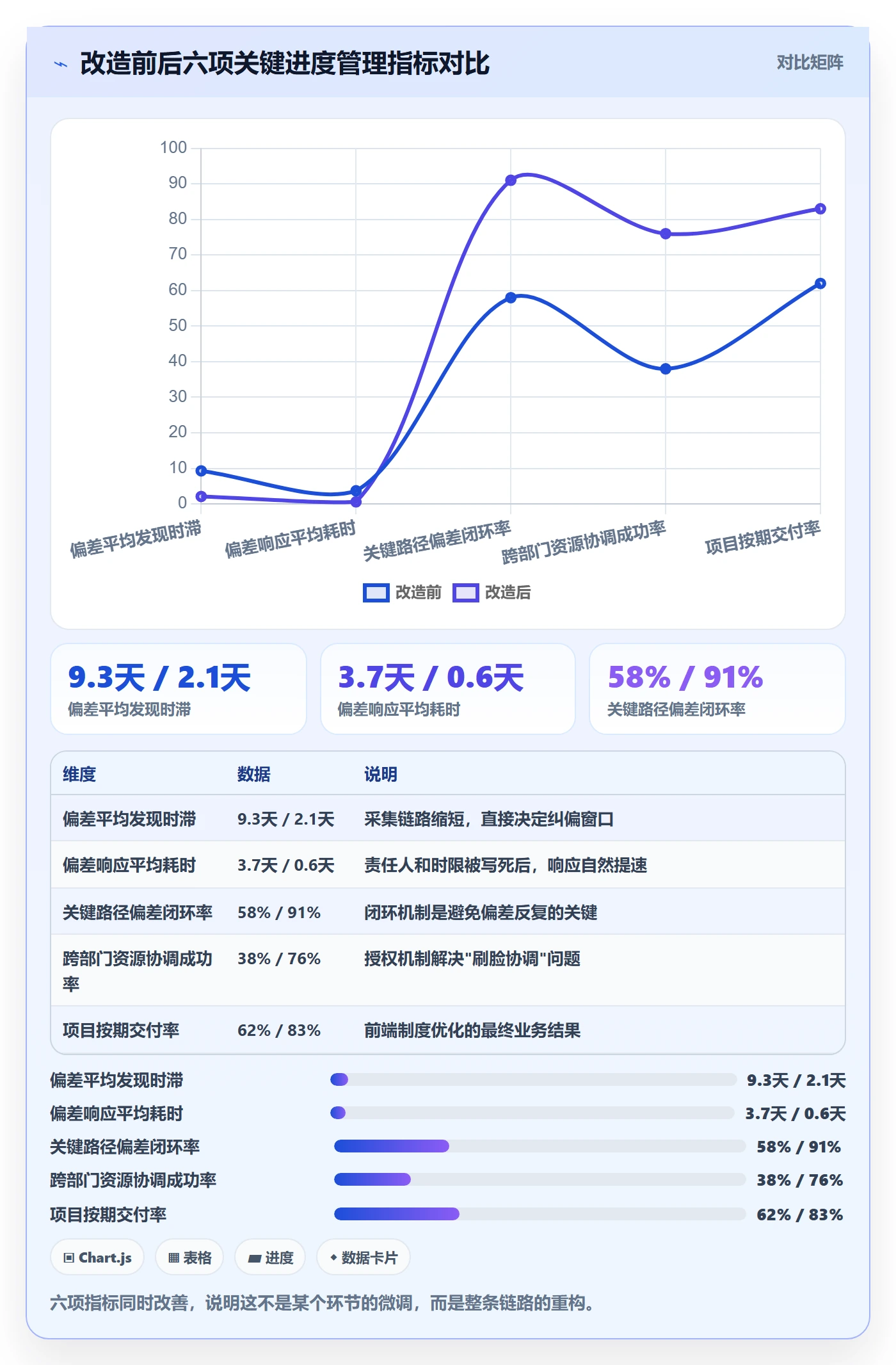 进度偏差管理方法大全：企业管理者进度管理制度设计落地清单