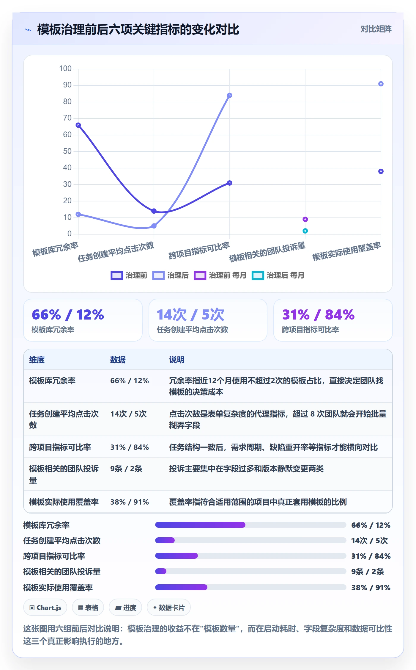 模板任务管理指南：项目负责人如何做好项目模板，协同管理全流程