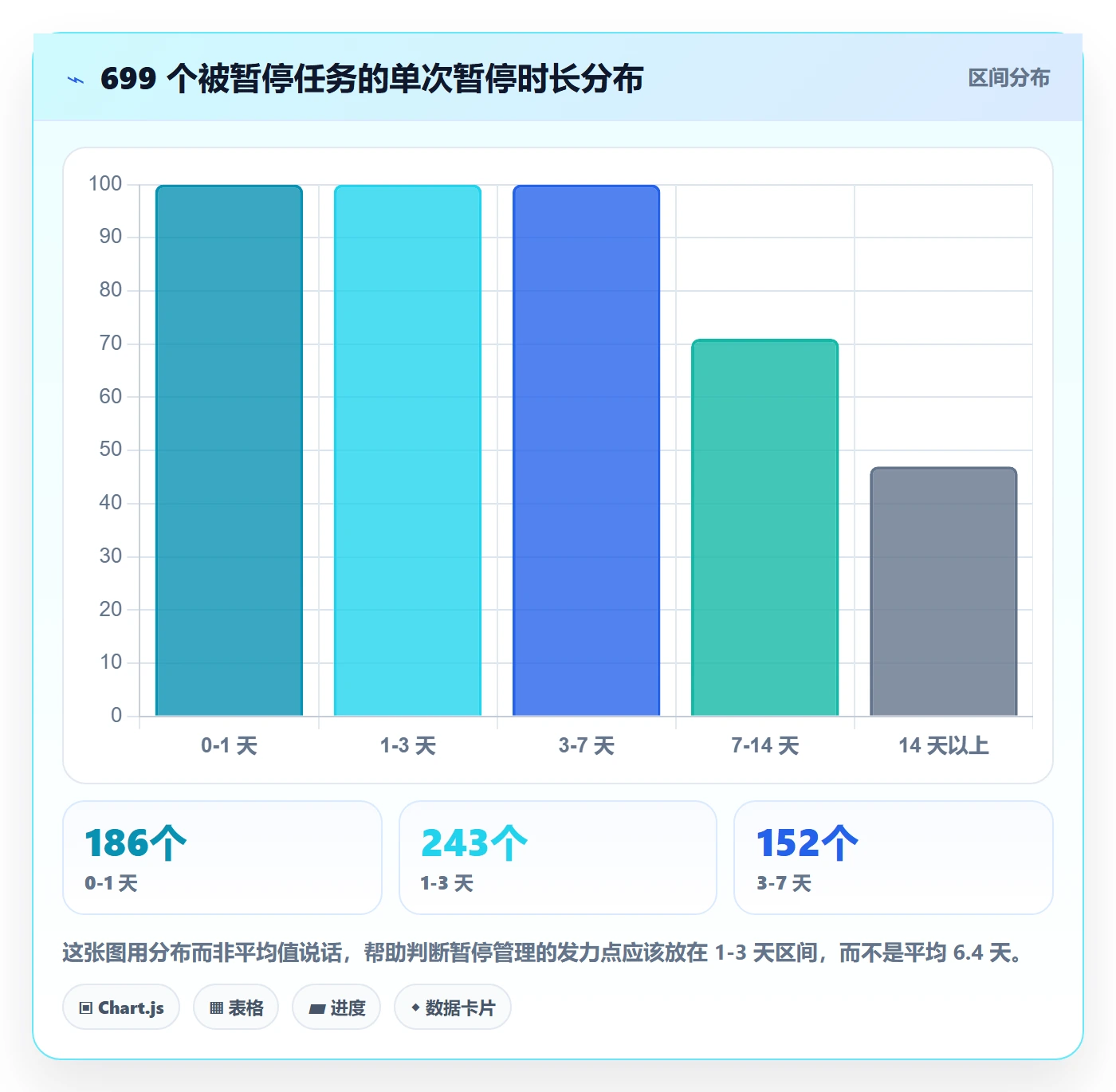 暂停管理指南：研发团队如何做好任务执行，数据分析全流程