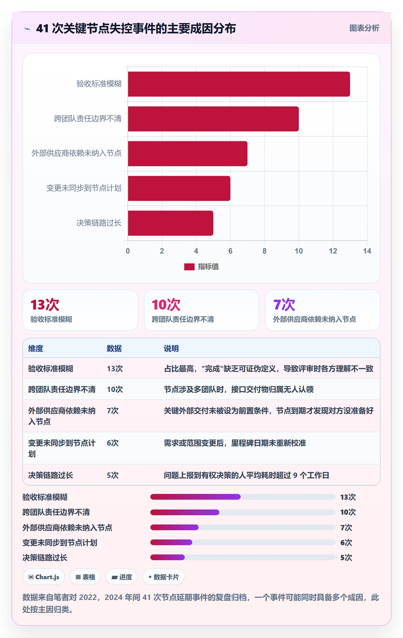 关键节点管理方法大全:项目成员里程碑最佳实践落地清单