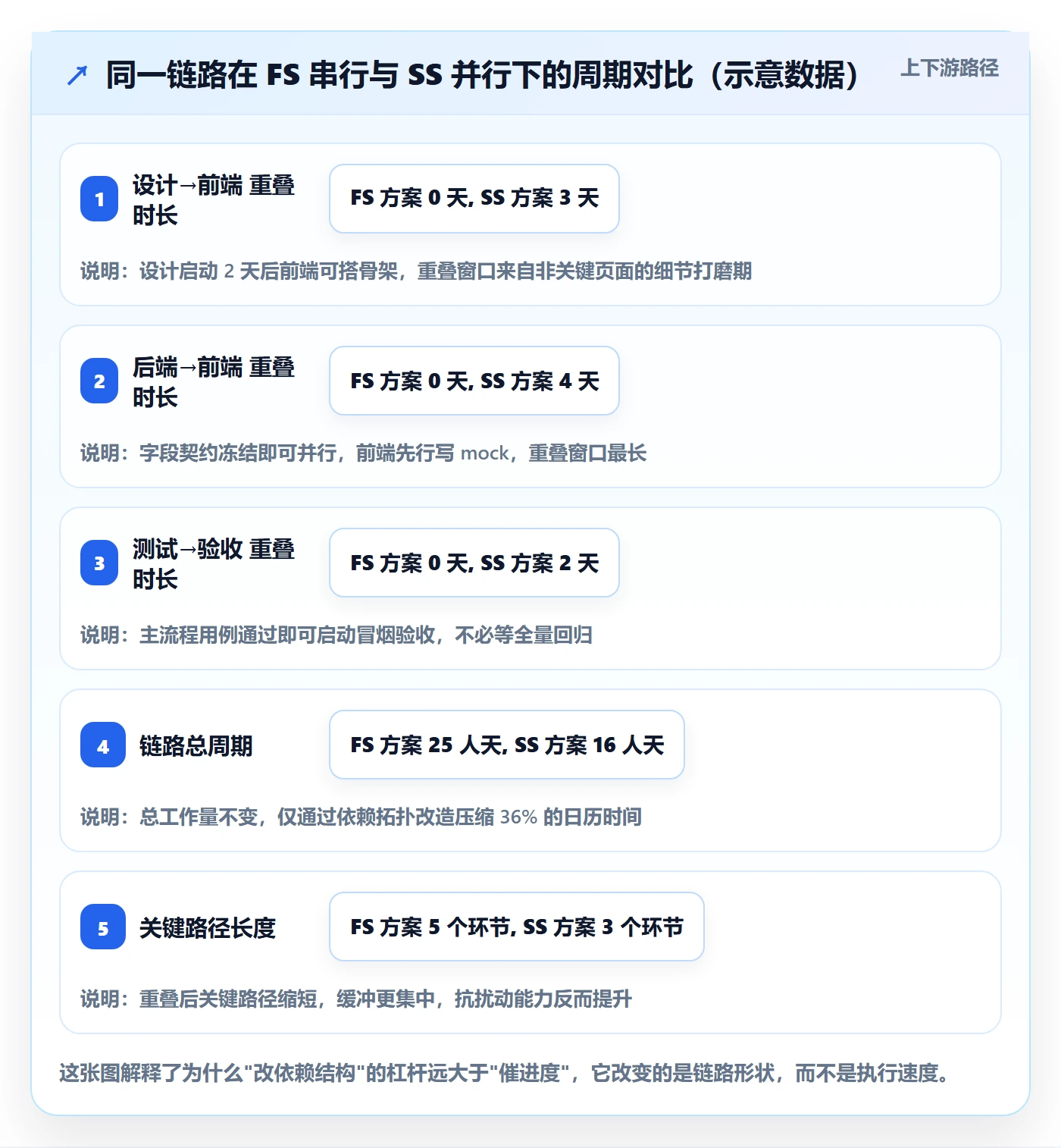 SS实操方法：产品经理提升任务依赖效率的落地方案方法与模板