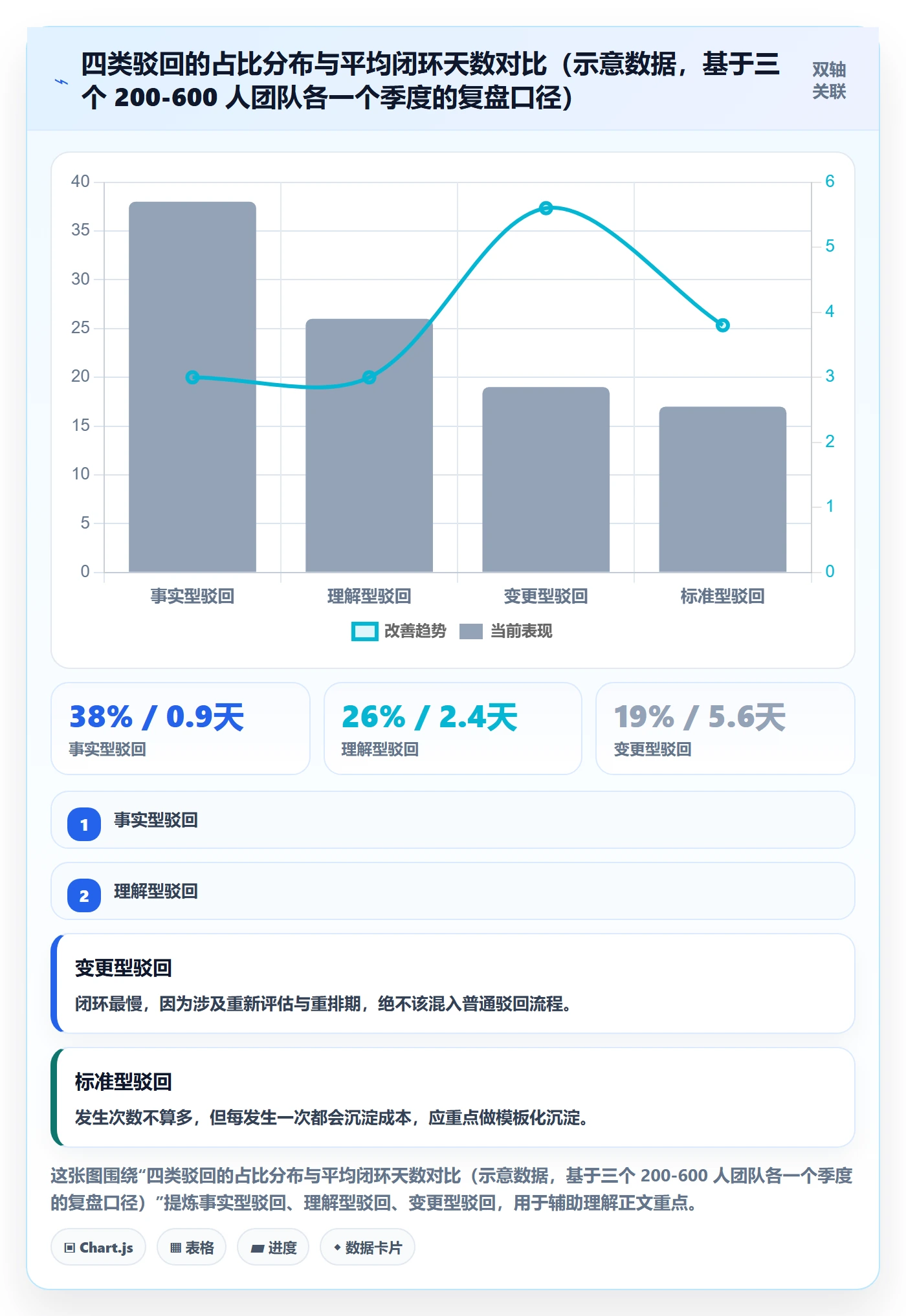 驳回管理方法大全:管理层任务验收协同管理落地清单