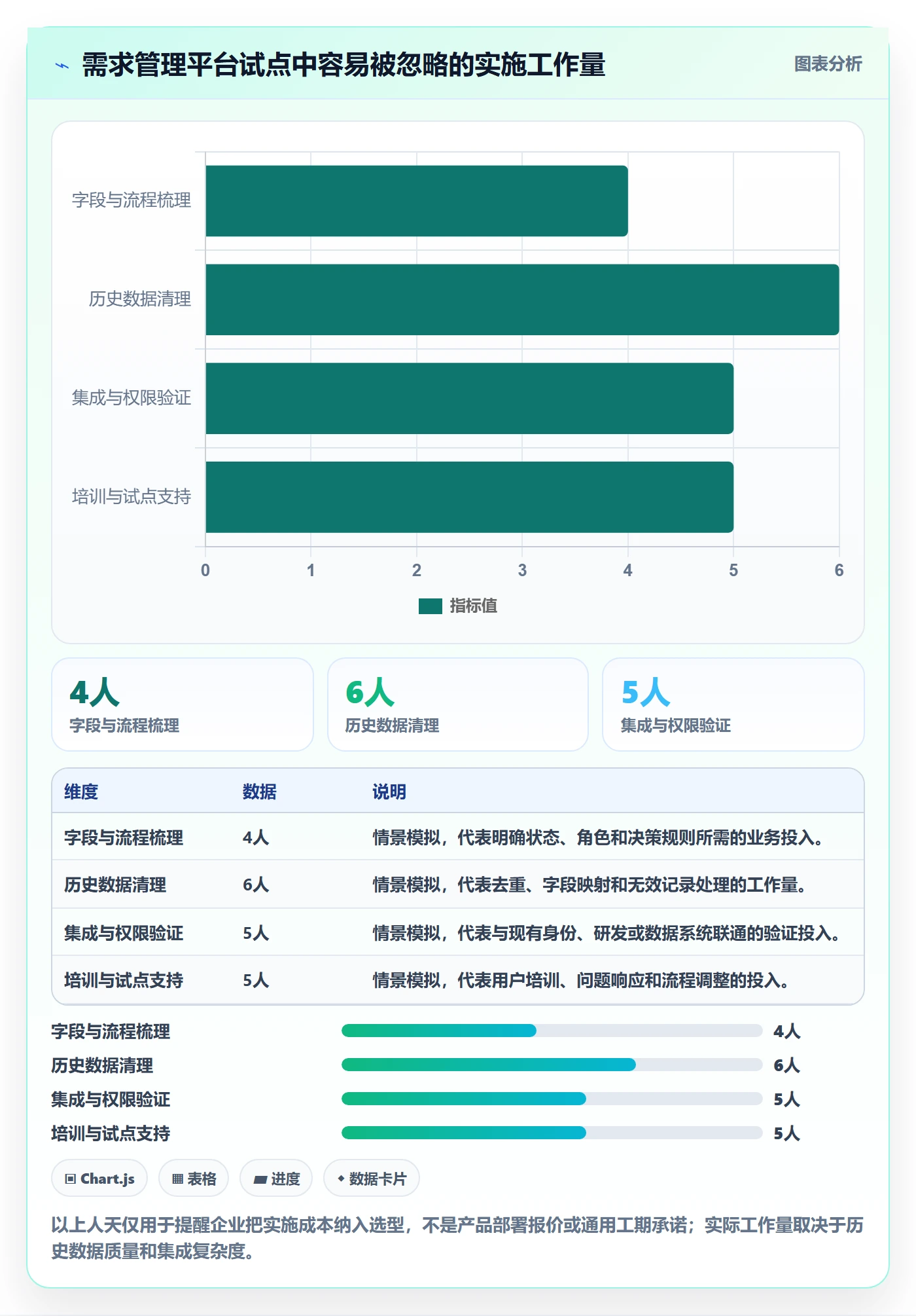 需求评审怎么做?企业管理者数据分析:需求管理从0到1