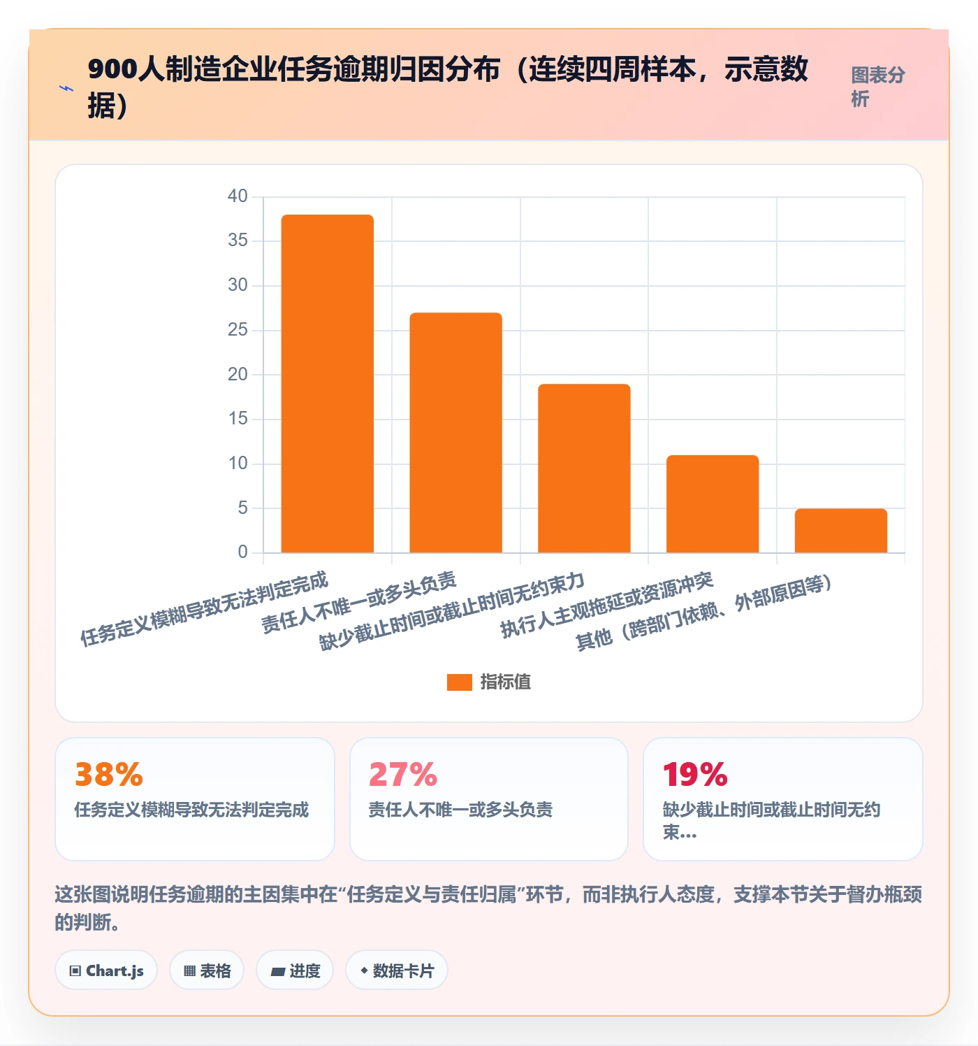 督办实操方法:企业管理者提升任务提醒效率的落地方案方法与模板
