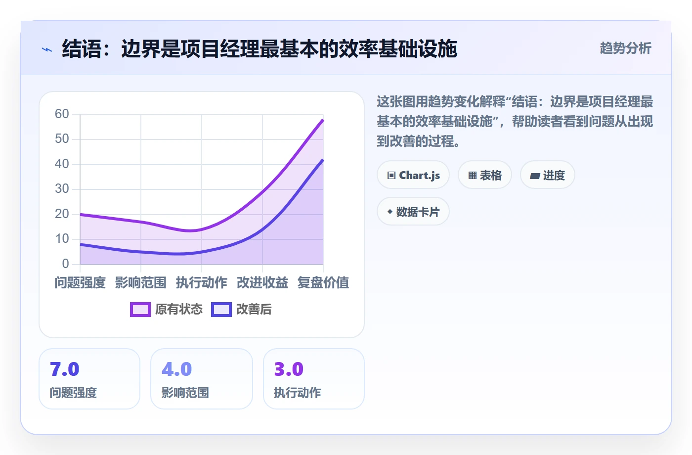结语：边界是项目经理最基本的效率基础设施