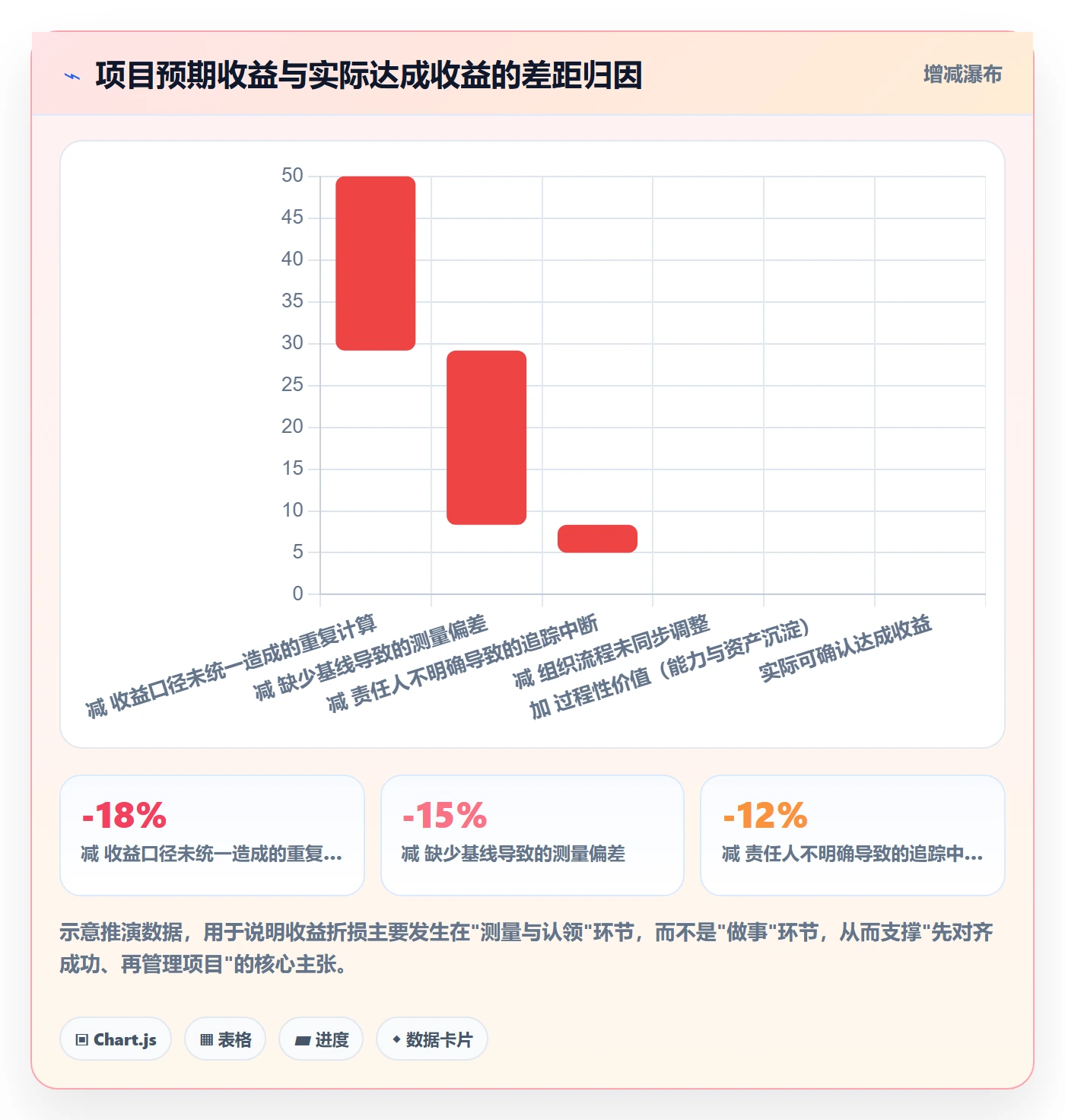 成功标准管理方法大全:PMO项目目标协同管理落地清单