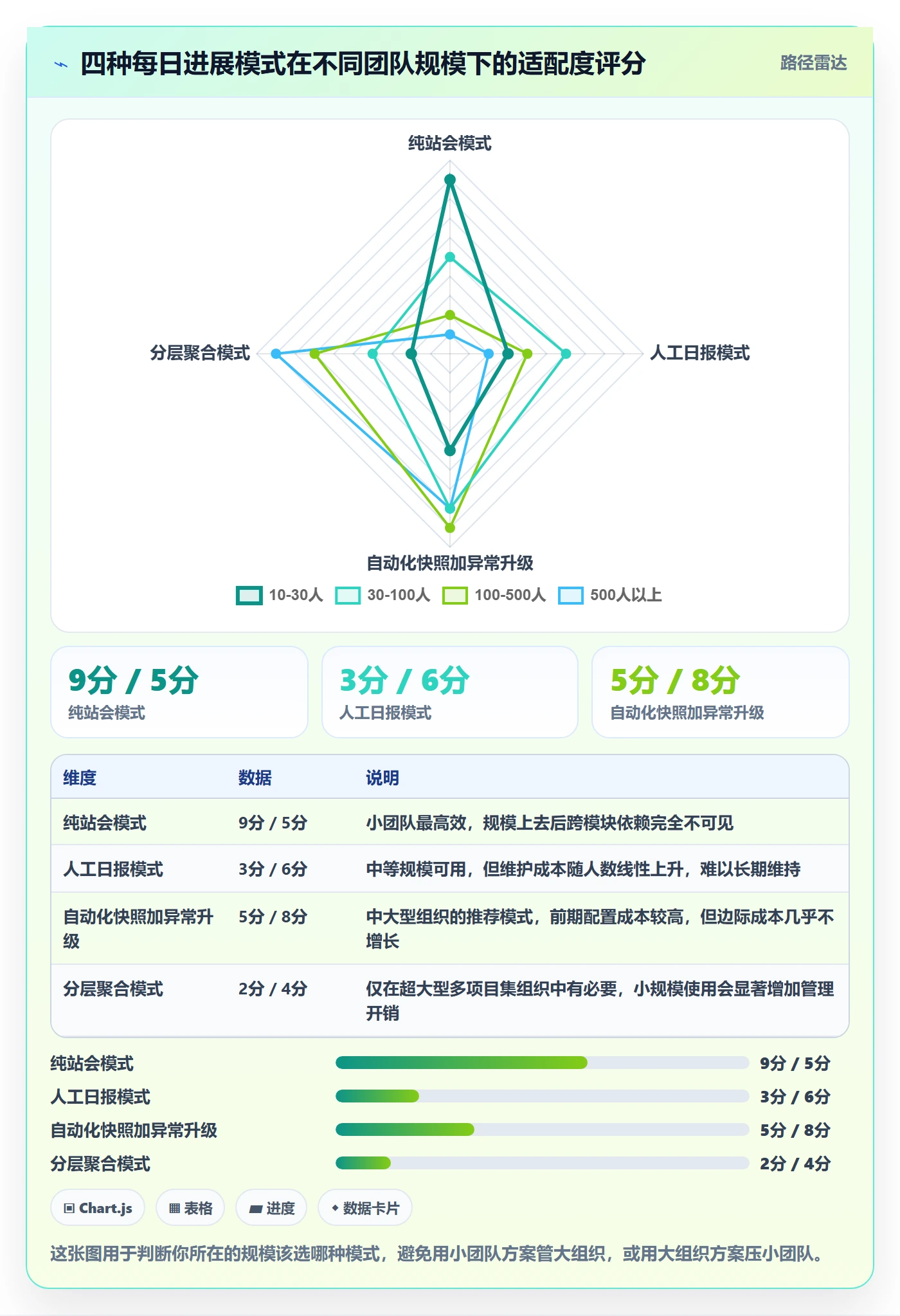 进度跟踪每日进展教程：项目经理制度设计，避坑指南