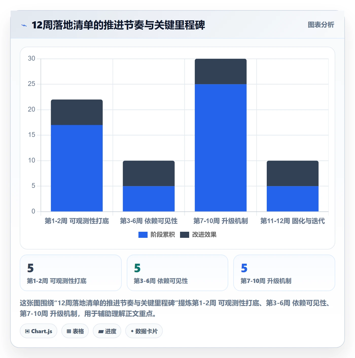 事项管理方法大全:跨部门团队任务管理风险控制落地清单