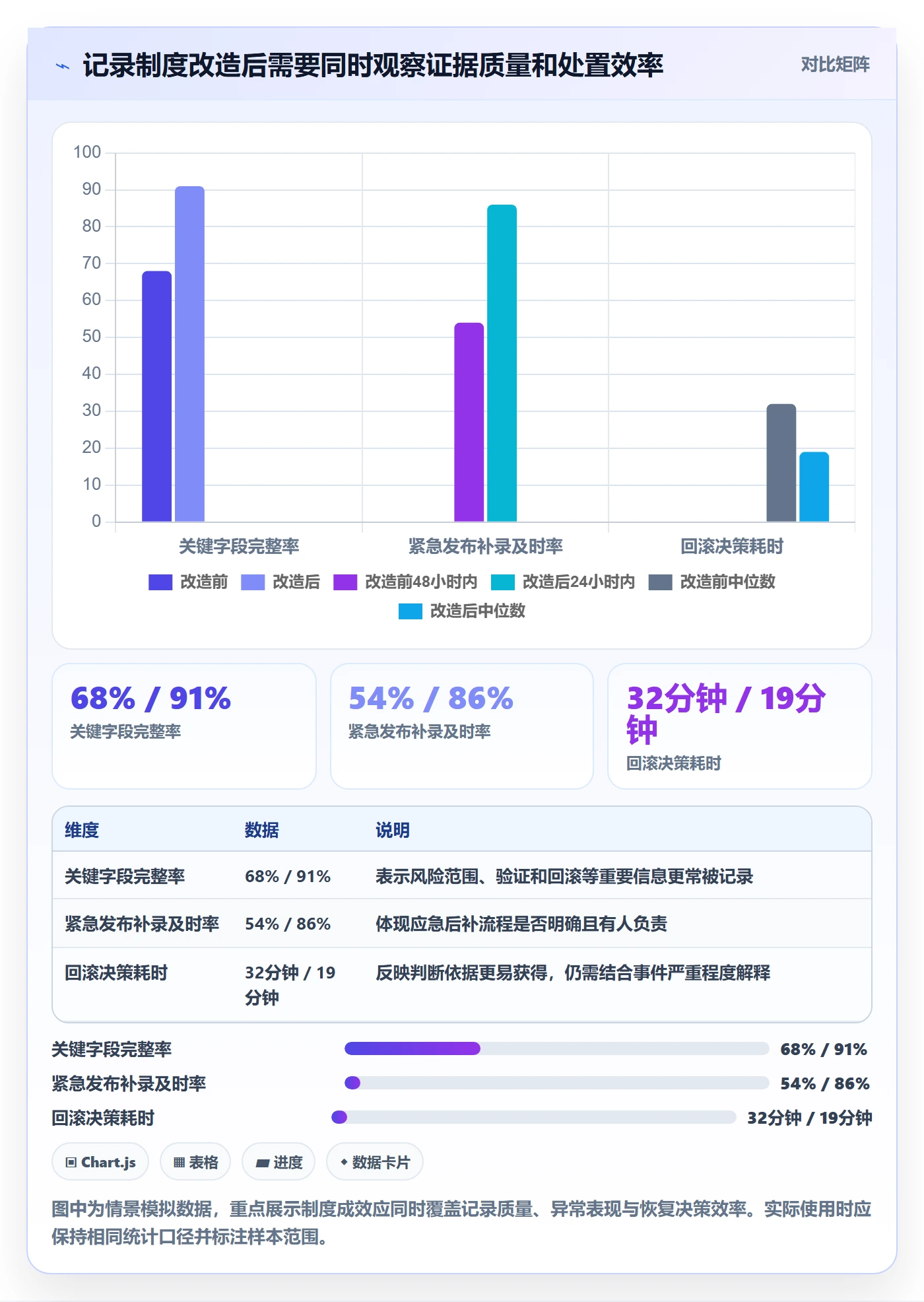 发布管理如何做好发布记录？管理层制度设计与操作步骤