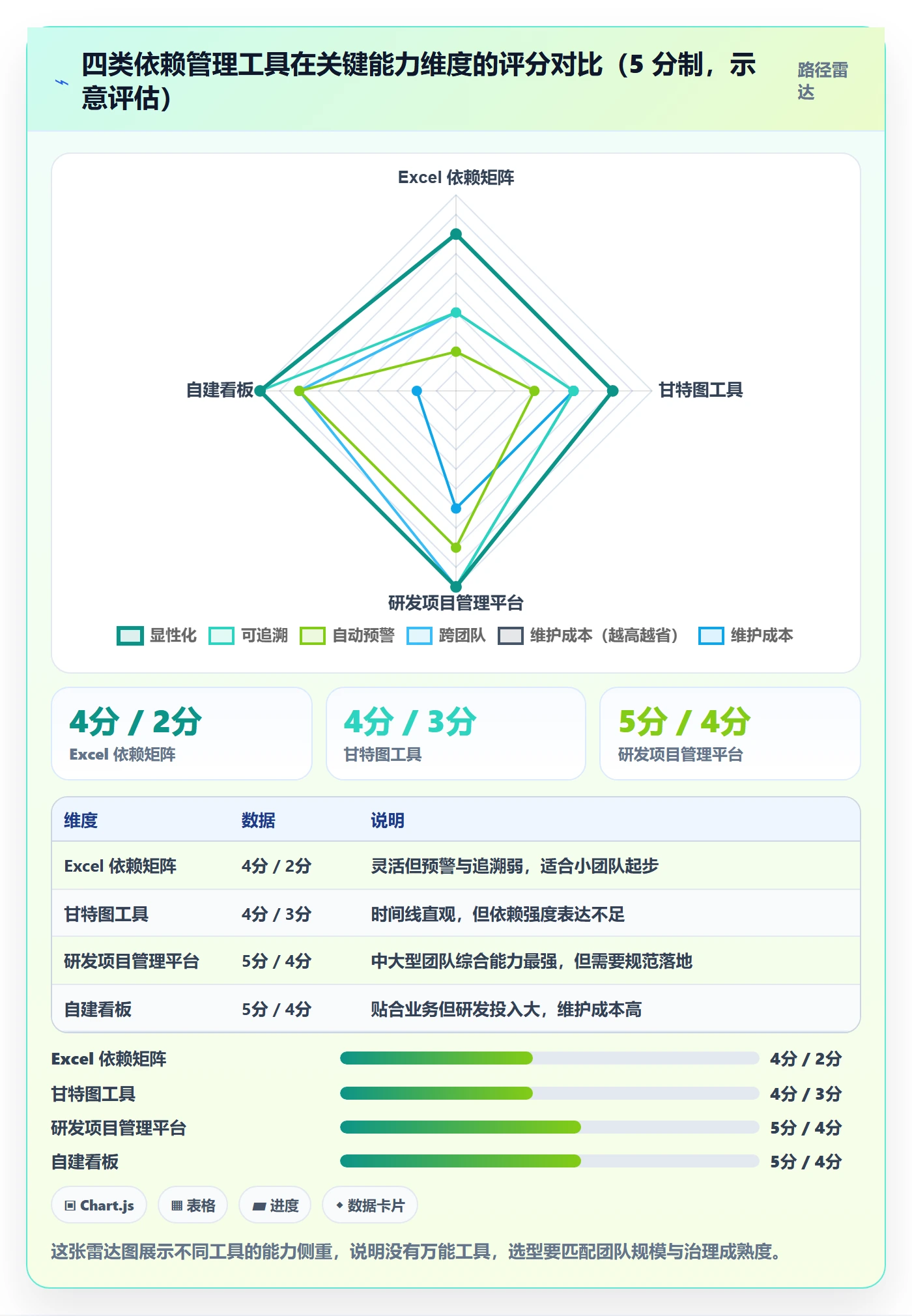 依赖冲突怎么做?产品经理数据分析:任务依赖从0到1