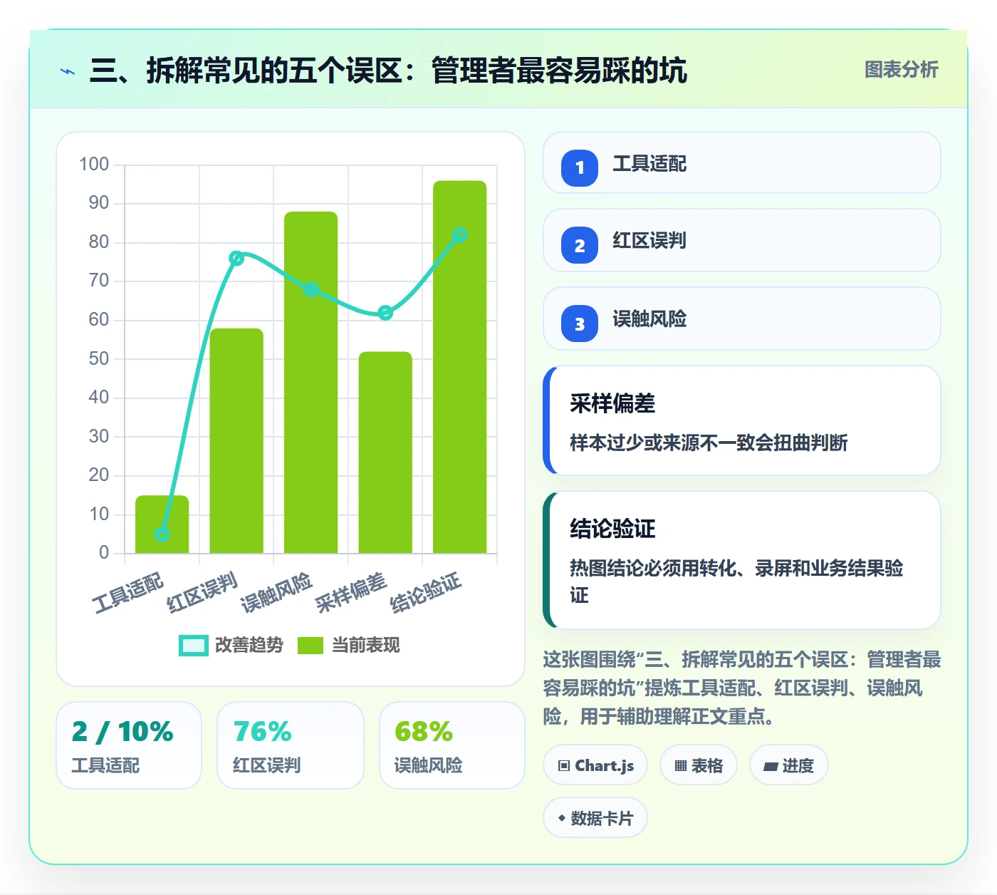三、拆解常见的五个误区：管理者最容易踩的坑