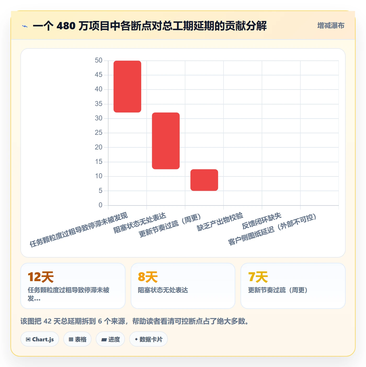 进度管理进度更新全流程:项目成员落地方案与一文讲清