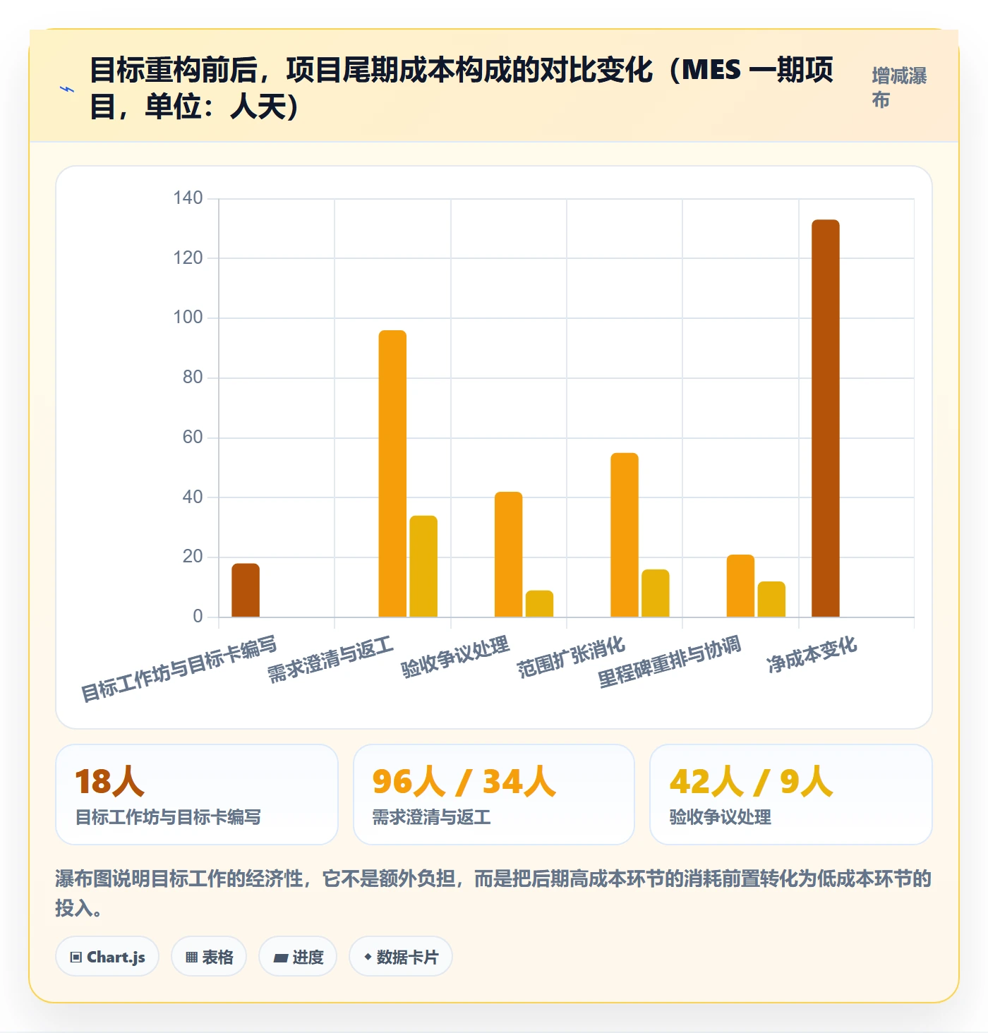 项目目标怎么做?实施团队入门指南:项目目标从0到1