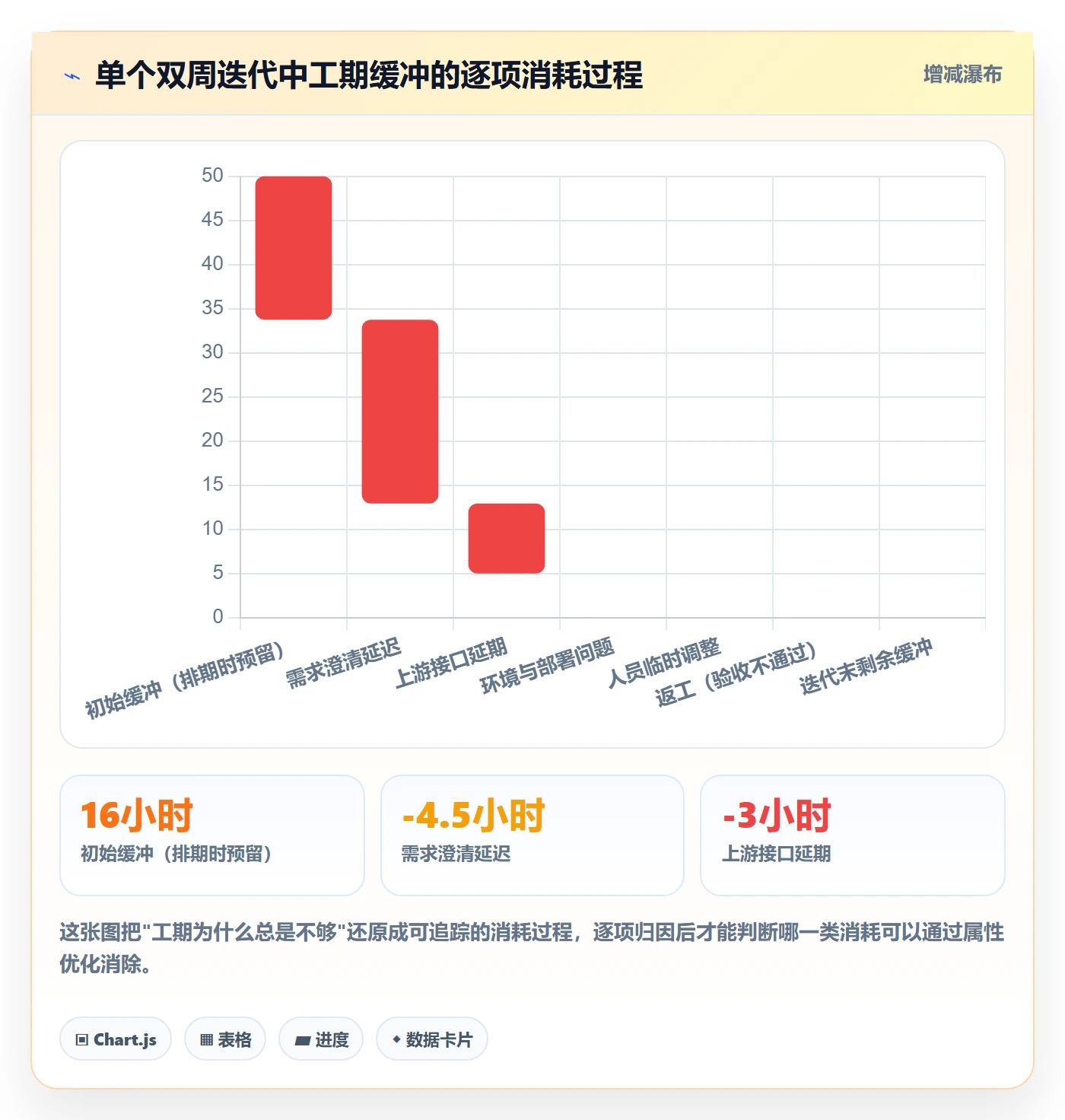 预计工期最佳实践:项目负责人任务属性流程优化,常见问题