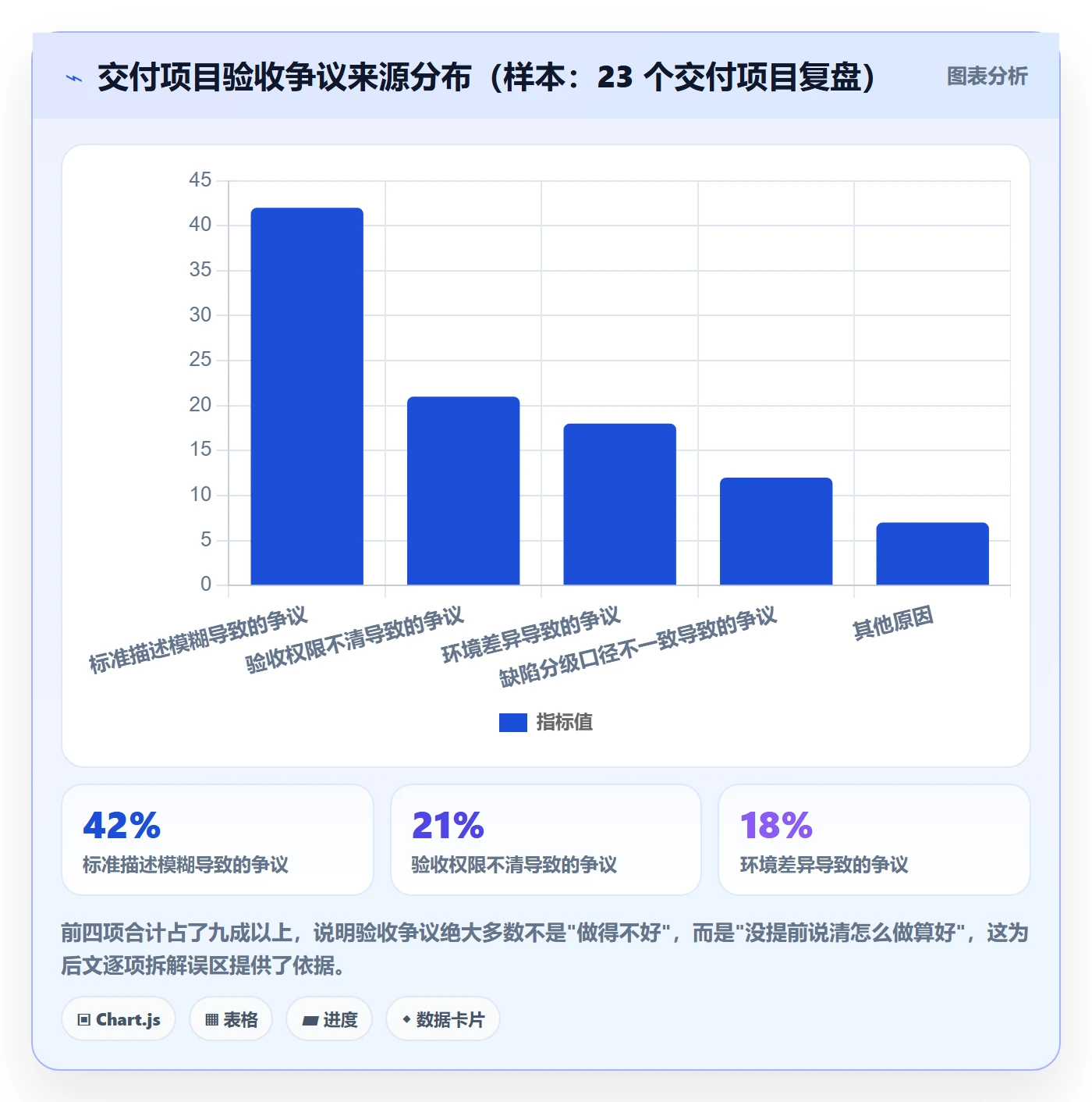 任务验收验收标准全流程：项目负责人入门指南与一文讲清