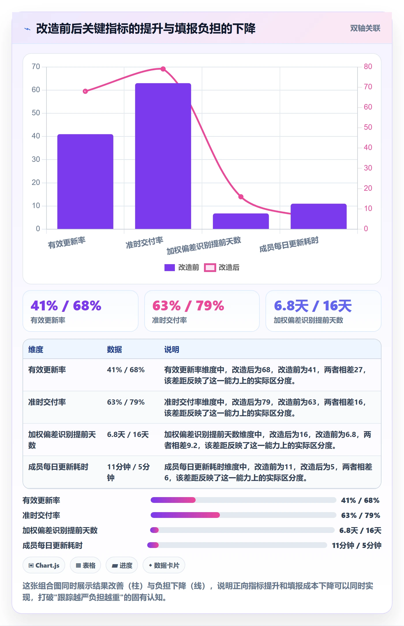 跟踪流程与规范:项目成员进度跟踪制度设计关键指标