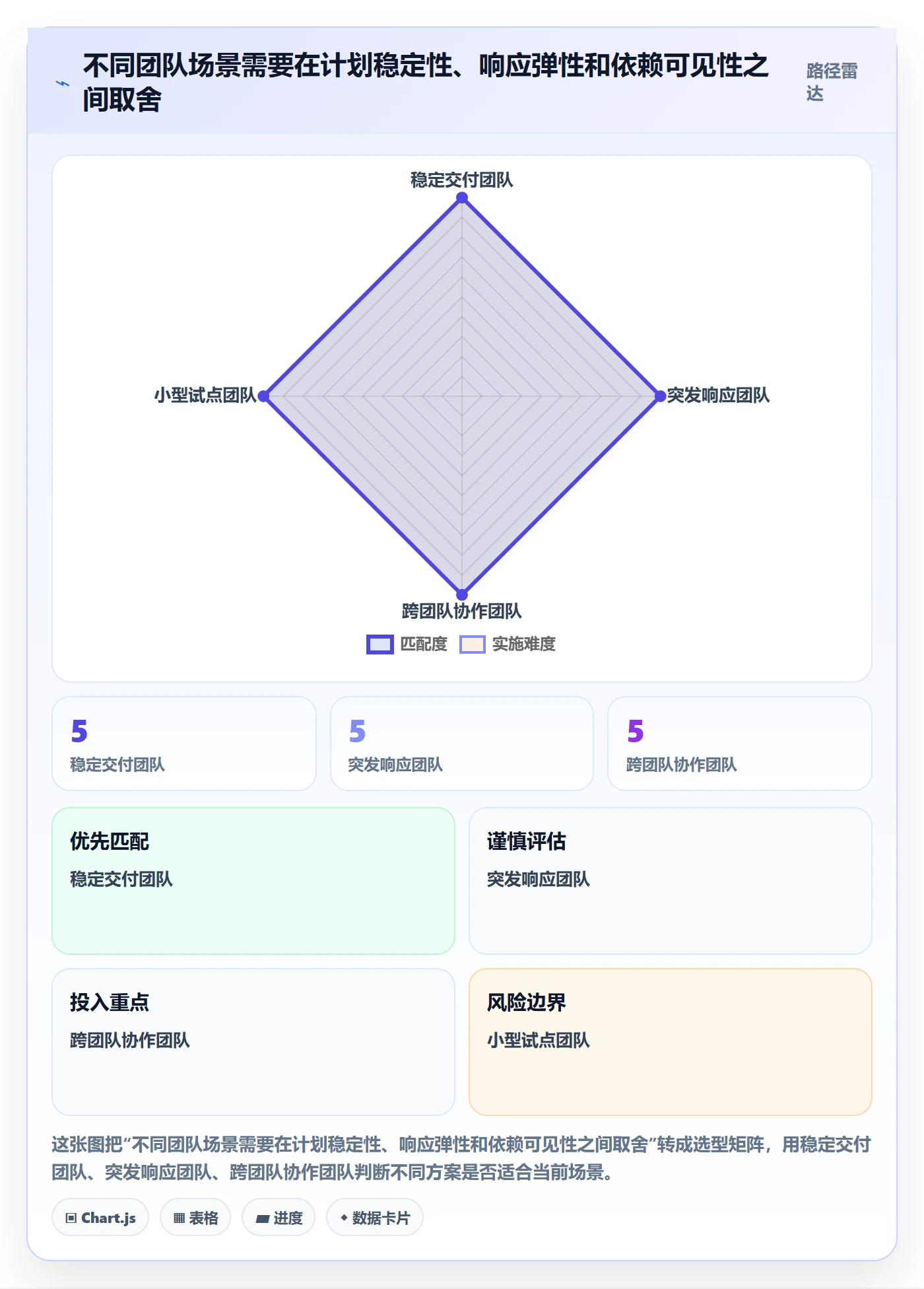 日视图流程与规范:项目经理日历视图效率提升关键指标