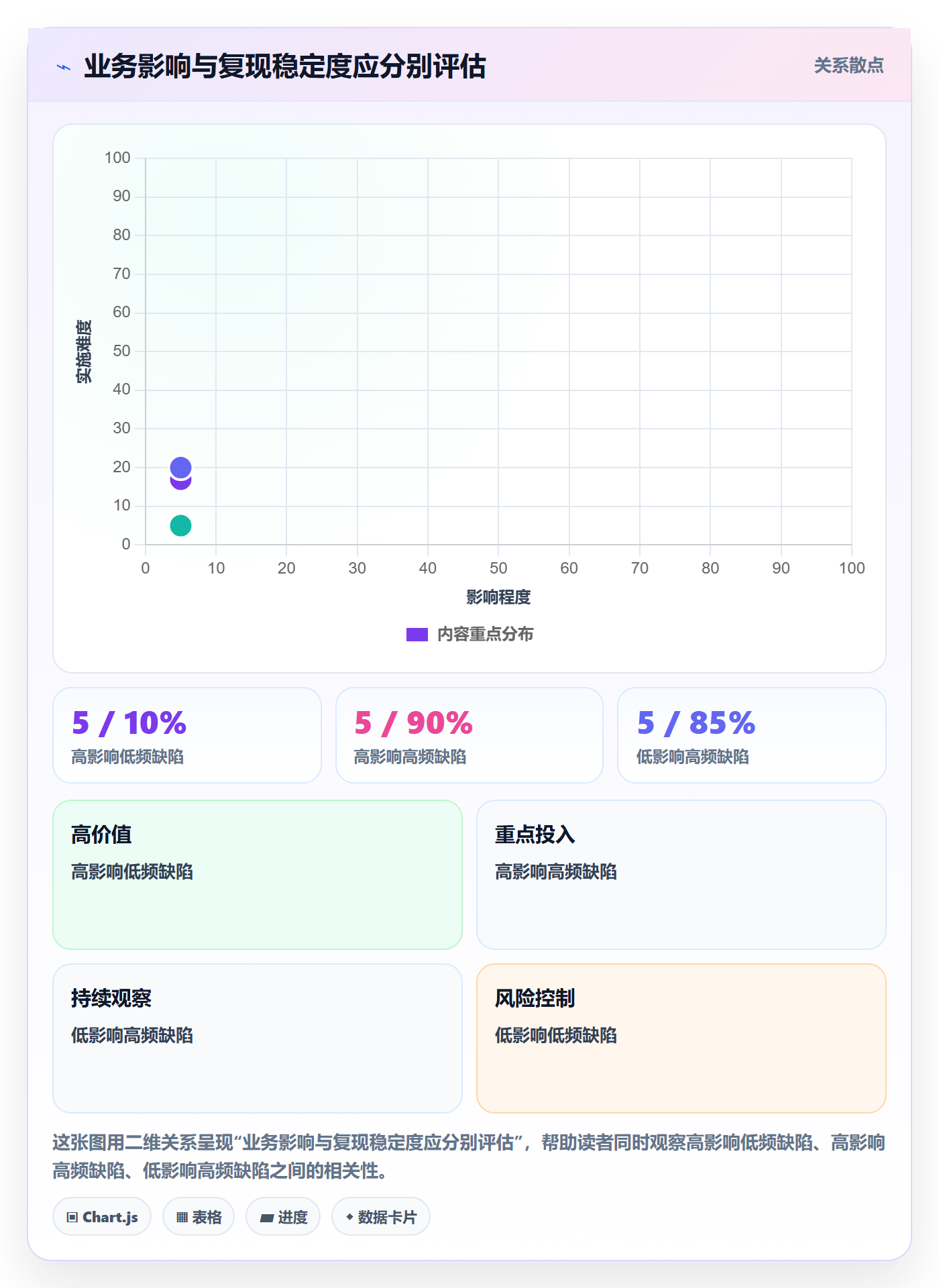 复现步骤最佳实践:企业管理者Bug / 缺陷效率提升,常见问题