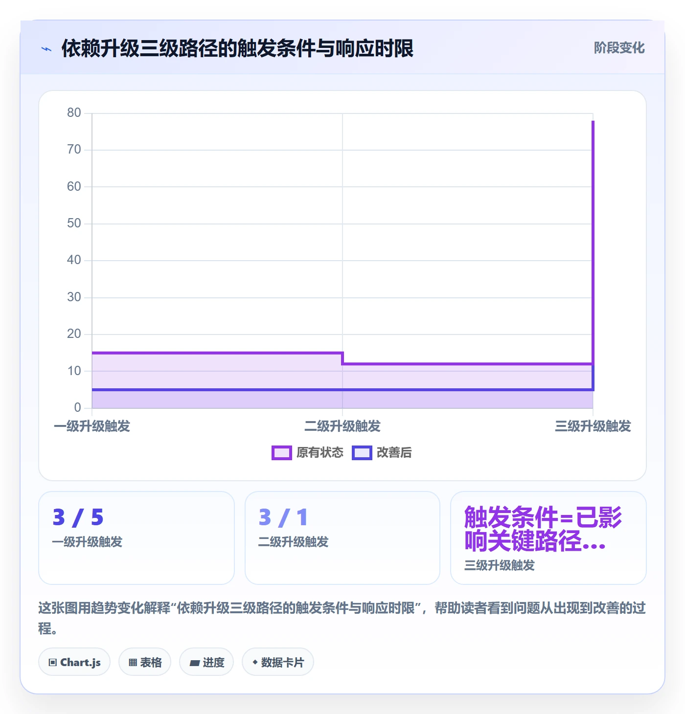 SS管理方法大全:PMO任务依赖制度设计落地清单
