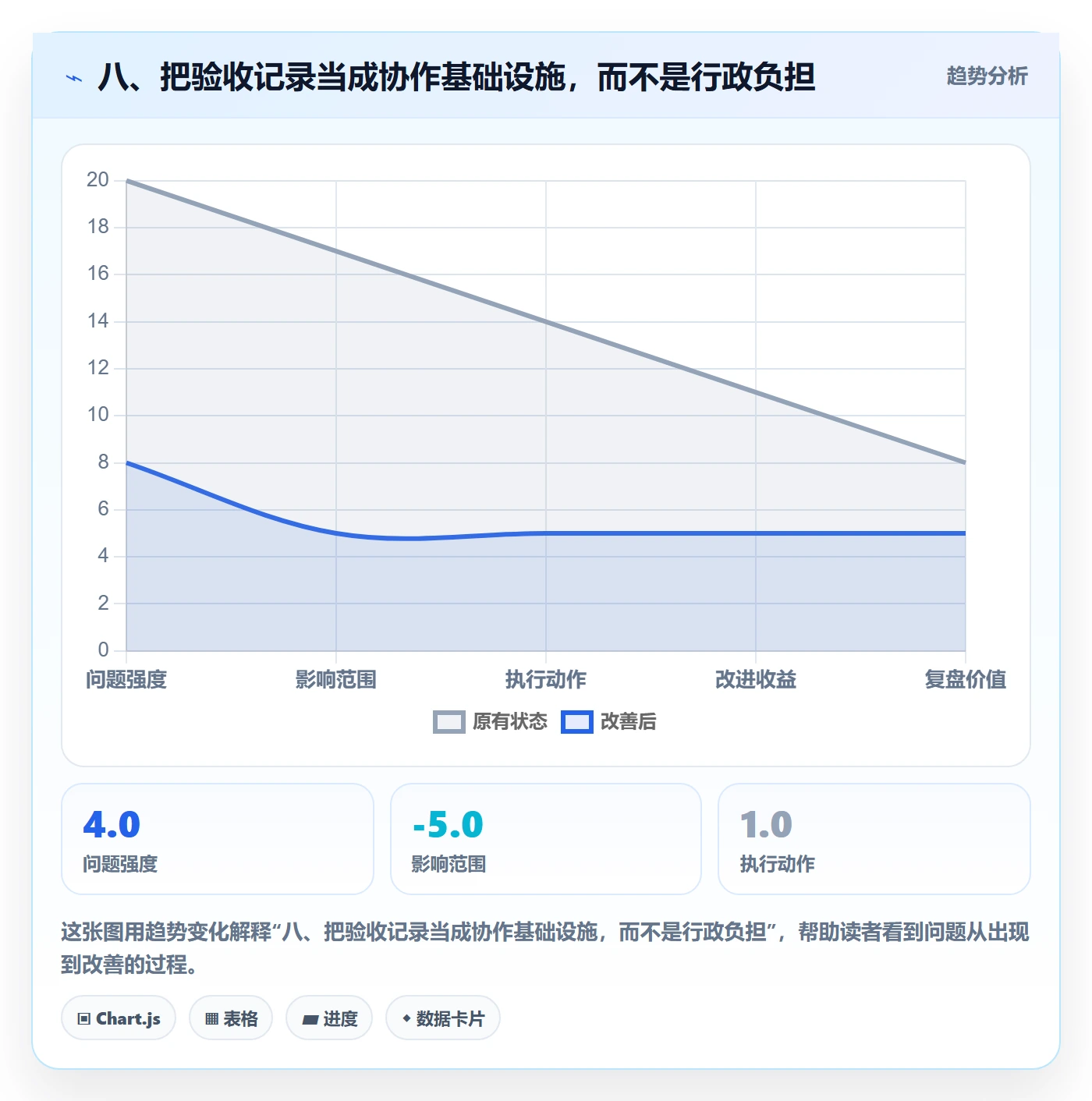 八、把验收记录当成协作基础设施,而不是行政负担