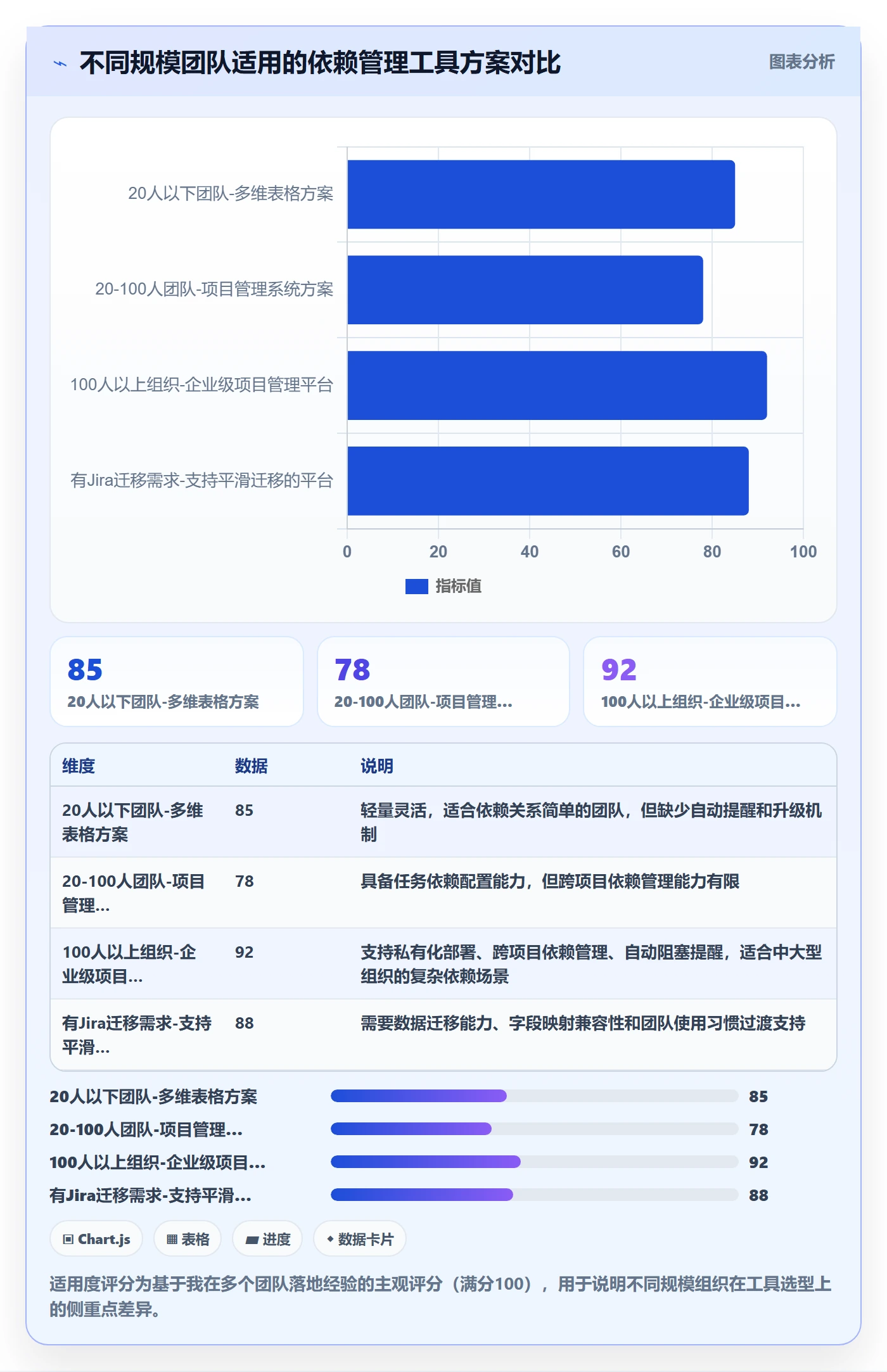 后置任务管理指南:产品经理如何做好任务依赖,协同管理全流程