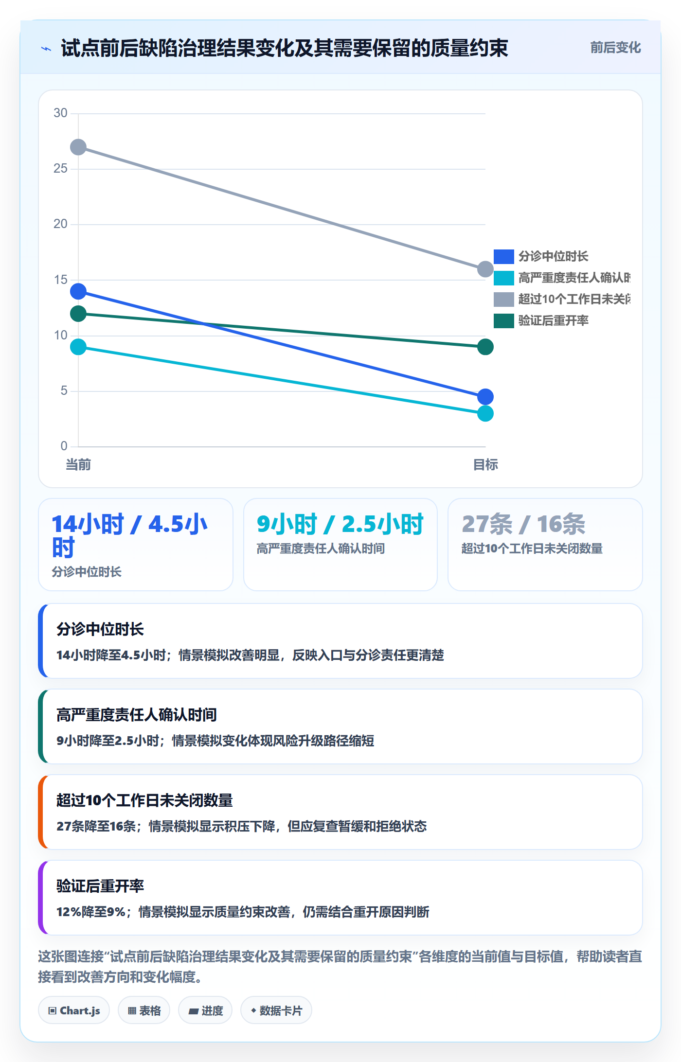 Bug怎么做?管理层效率提升:Bug / 缺陷从0到1