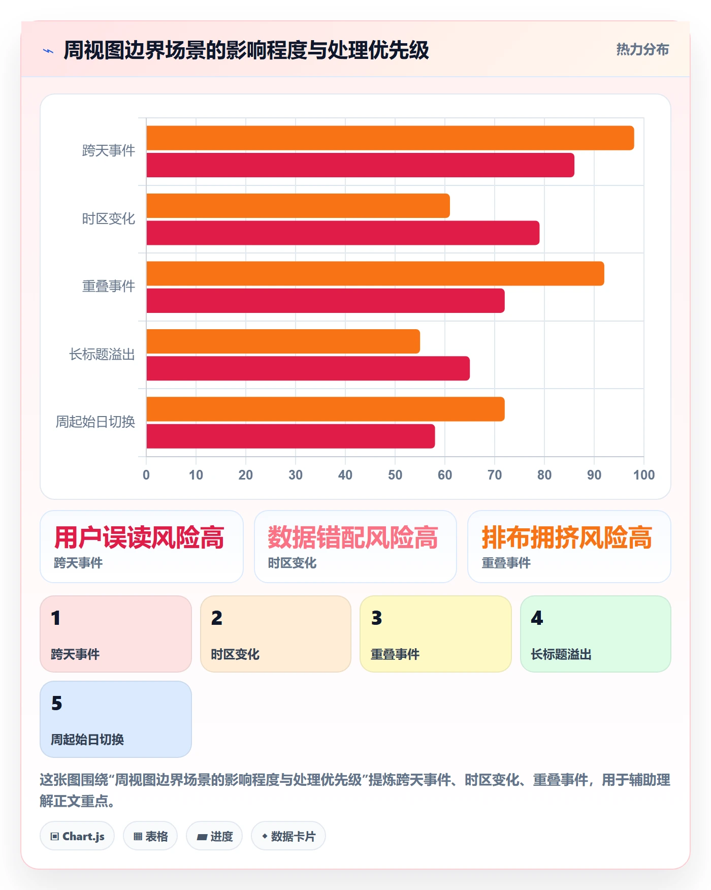 周视图怎么做?产品经理最佳实践:日历视图从0到1