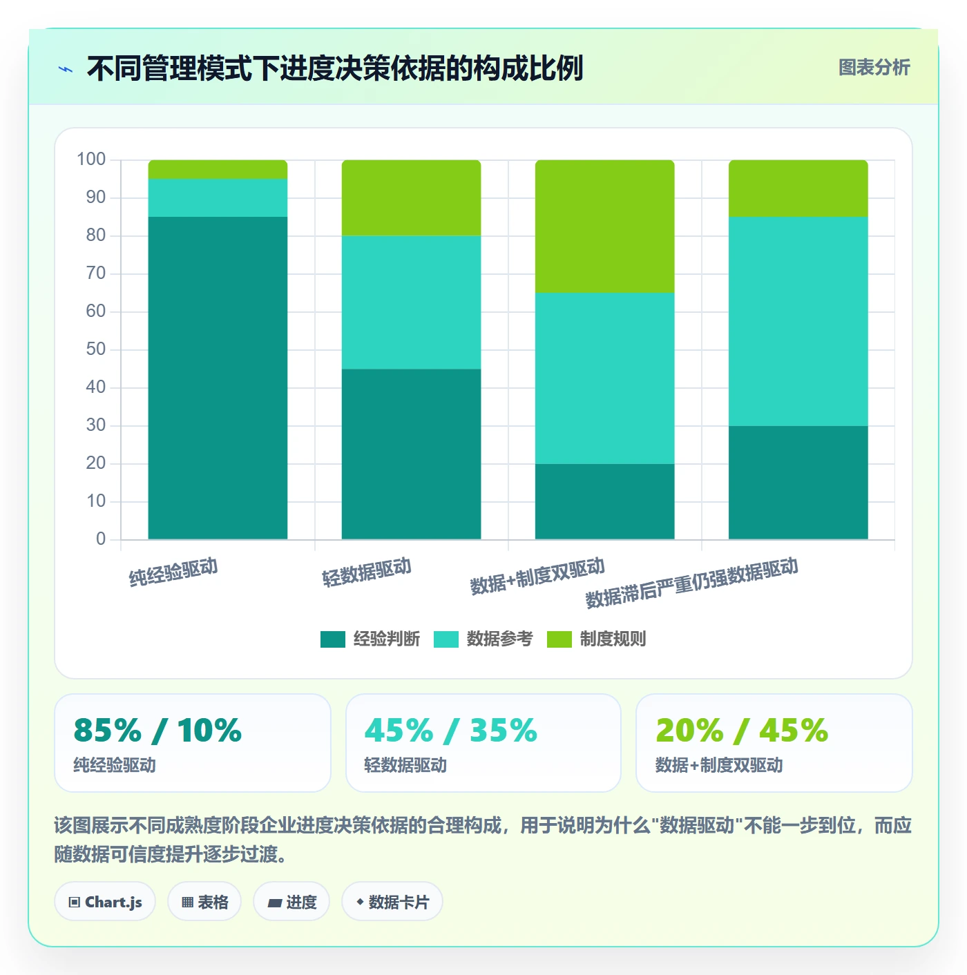 进度管理项目进度全流程:企业管理者制度设计与一文讲清