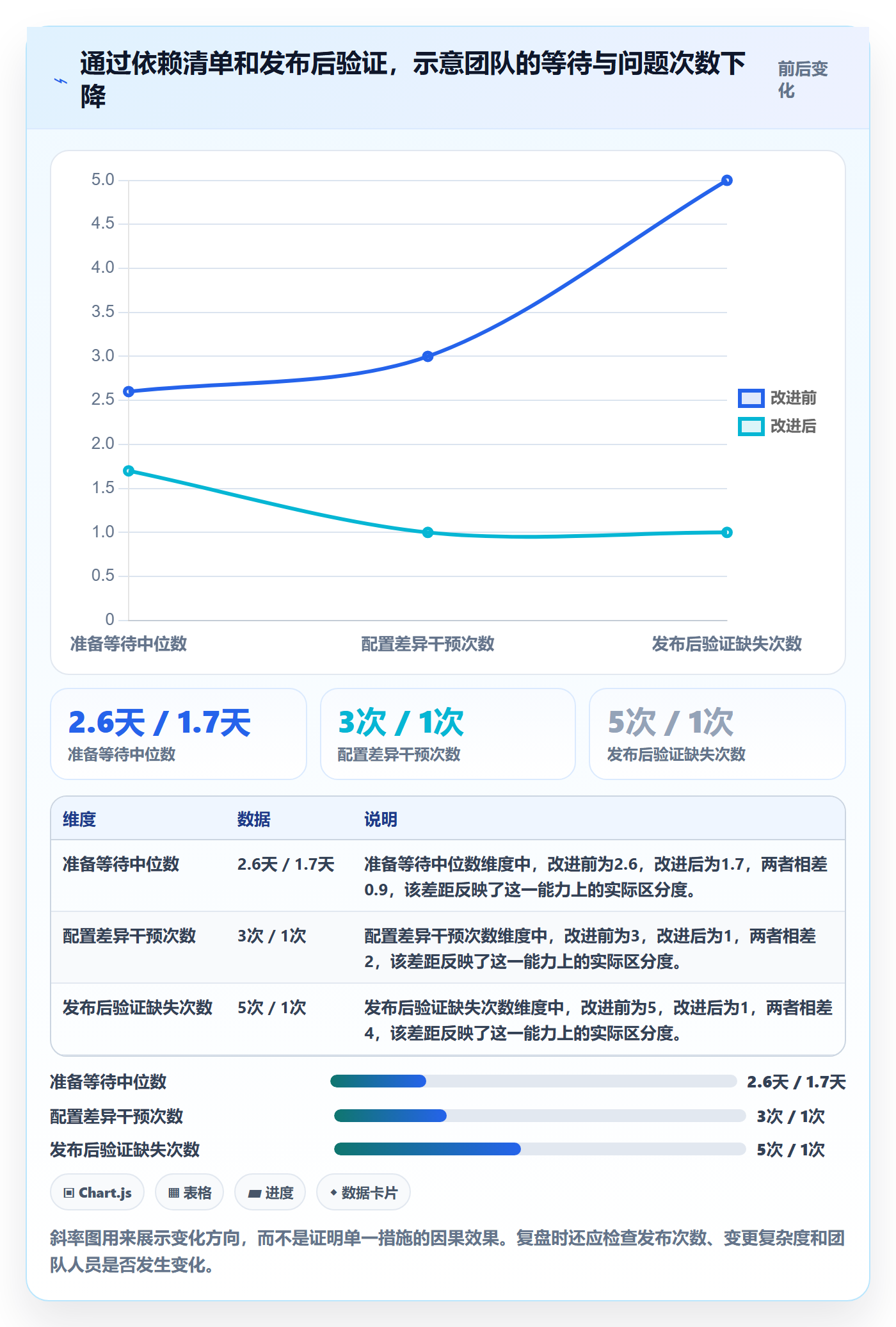 发布怎么做？研发团队数据分析：发布管理从0到1