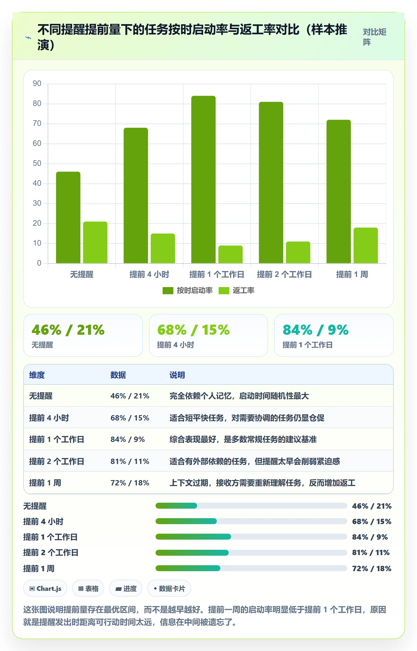 任务提醒提前提醒全流程：研发团队协同管理与一文讲清