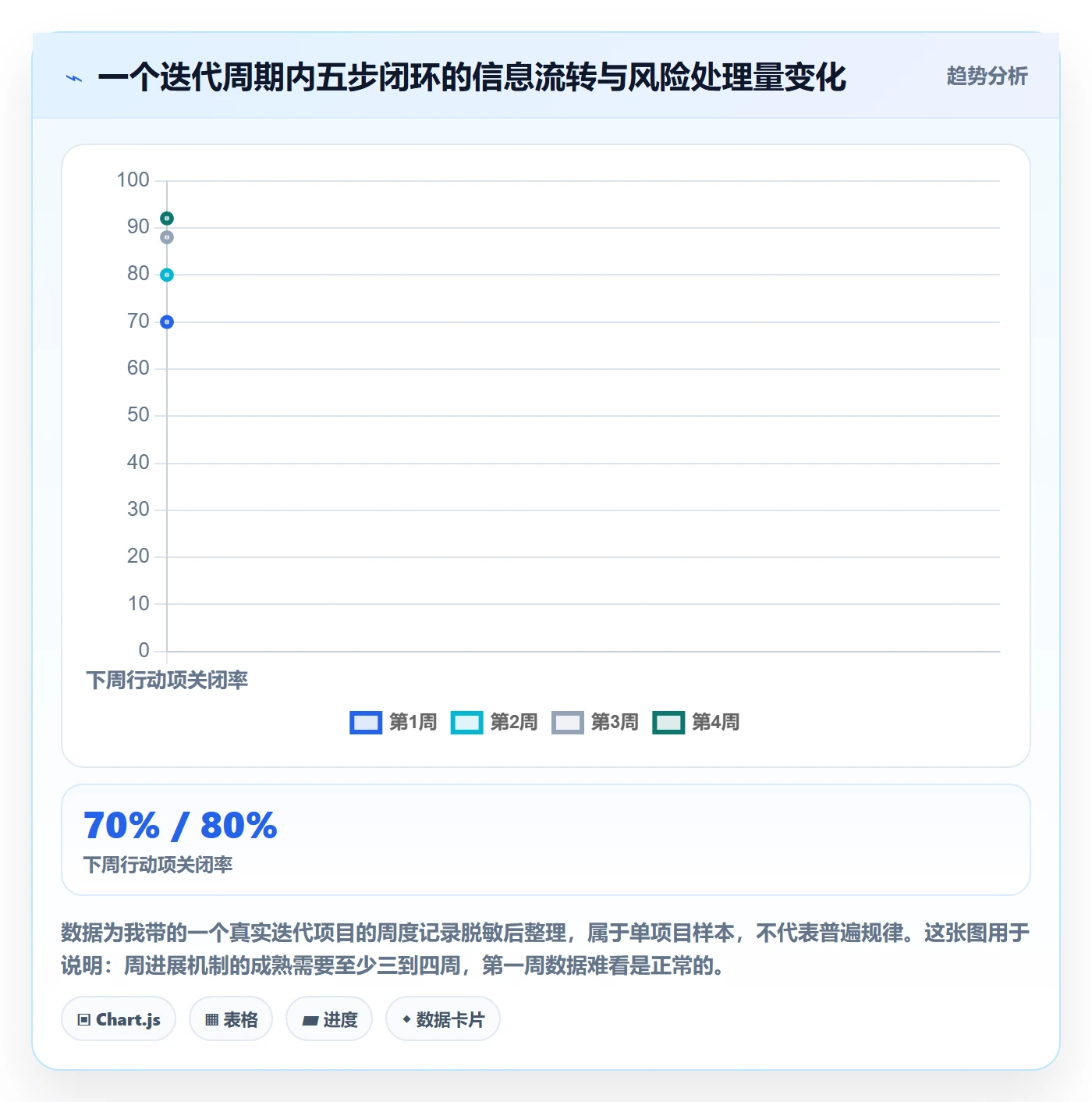 周进展落地方案:产品经理开展进度跟踪的入门指南案例解析